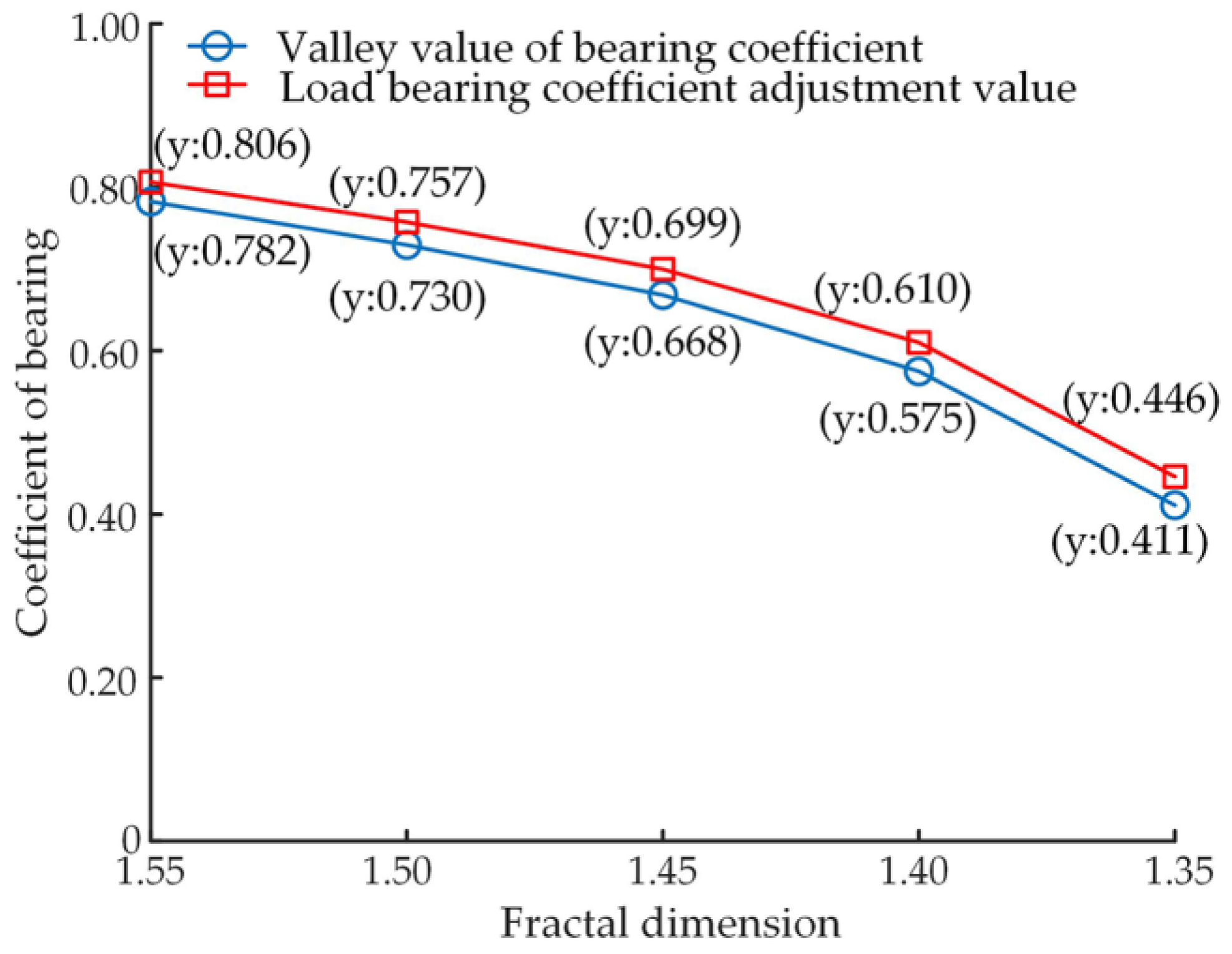Micromachines 14 00682 g014