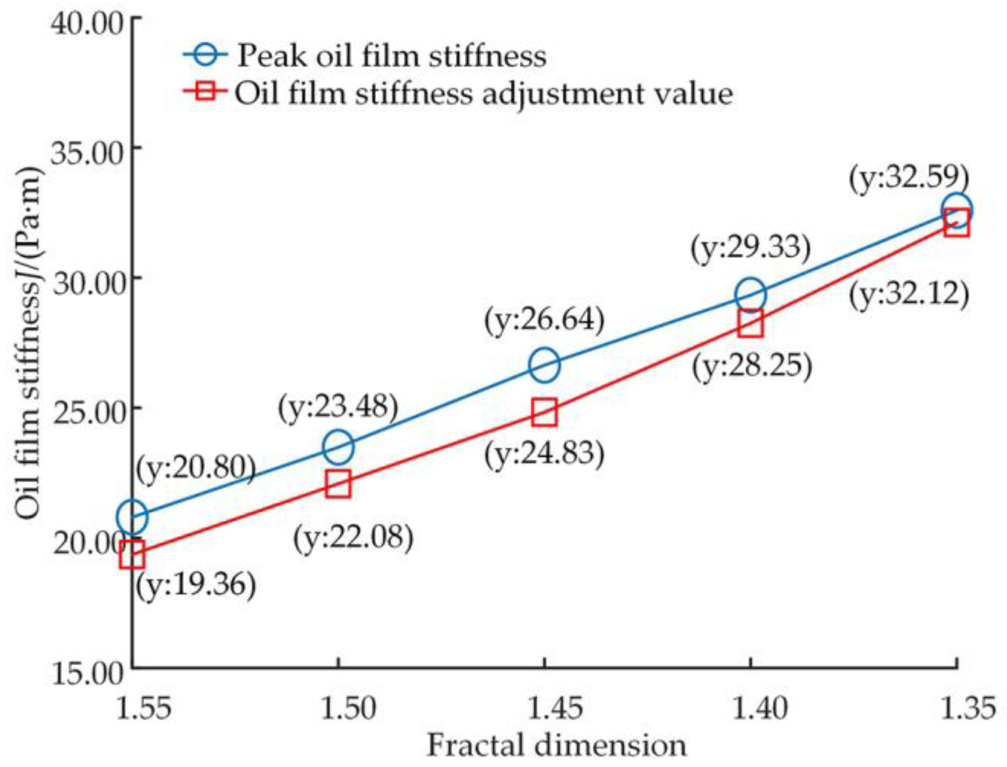 Micromachines 14 00682 g016