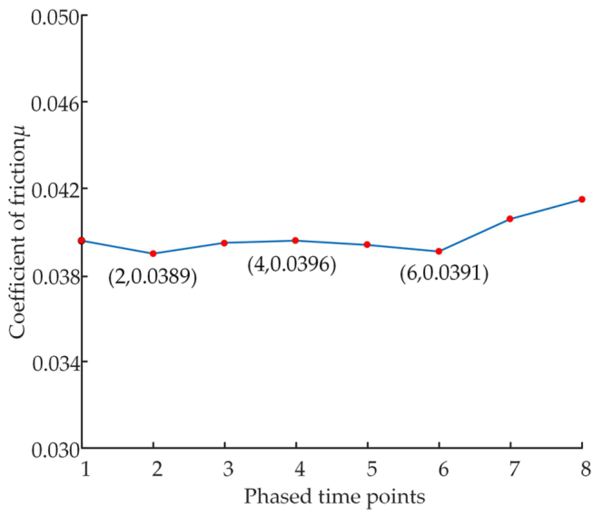 Micromachines 14 00682 g017
