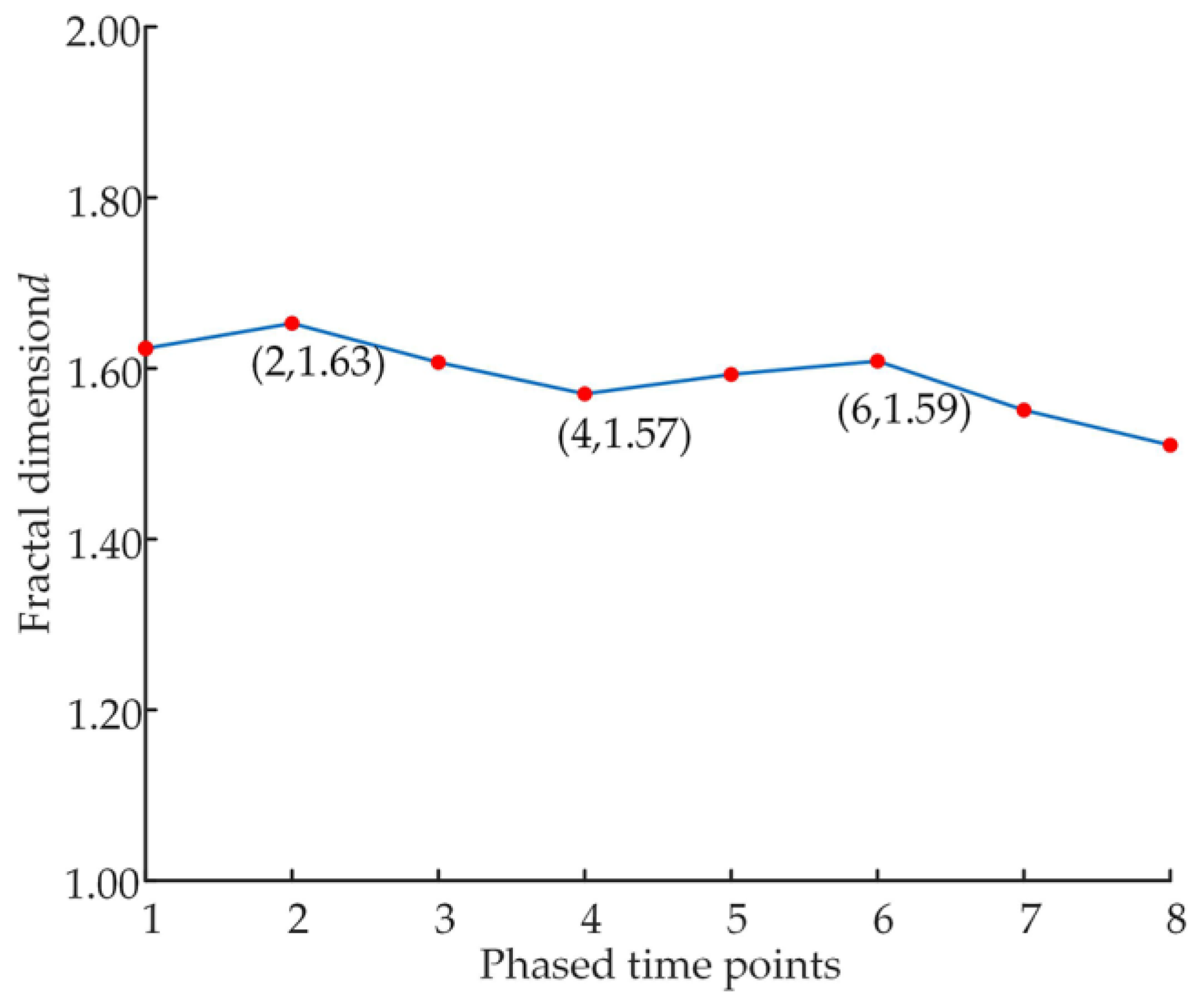 Micromachines 14 00682 g018