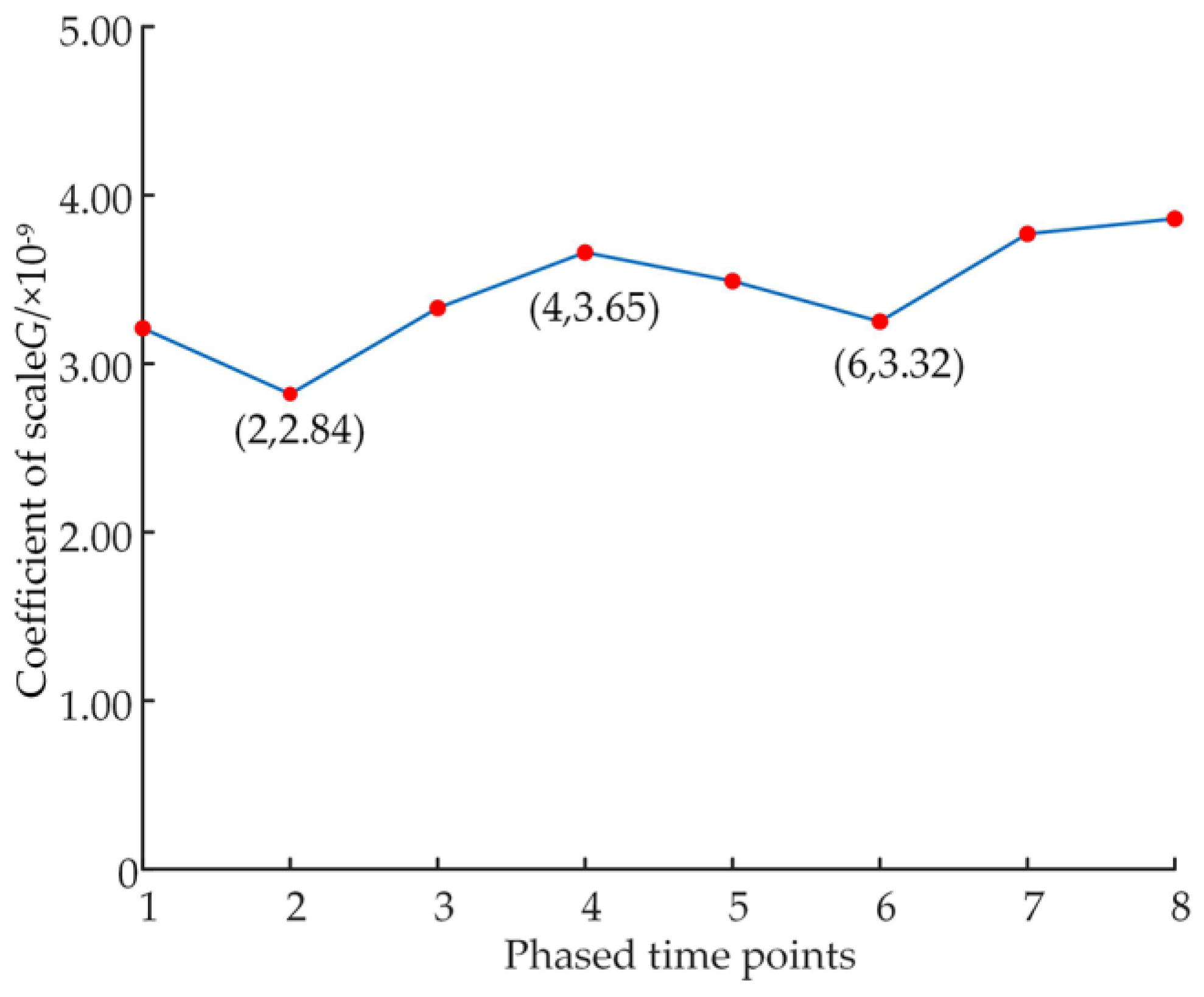 Micromachines 14 00682 g019
