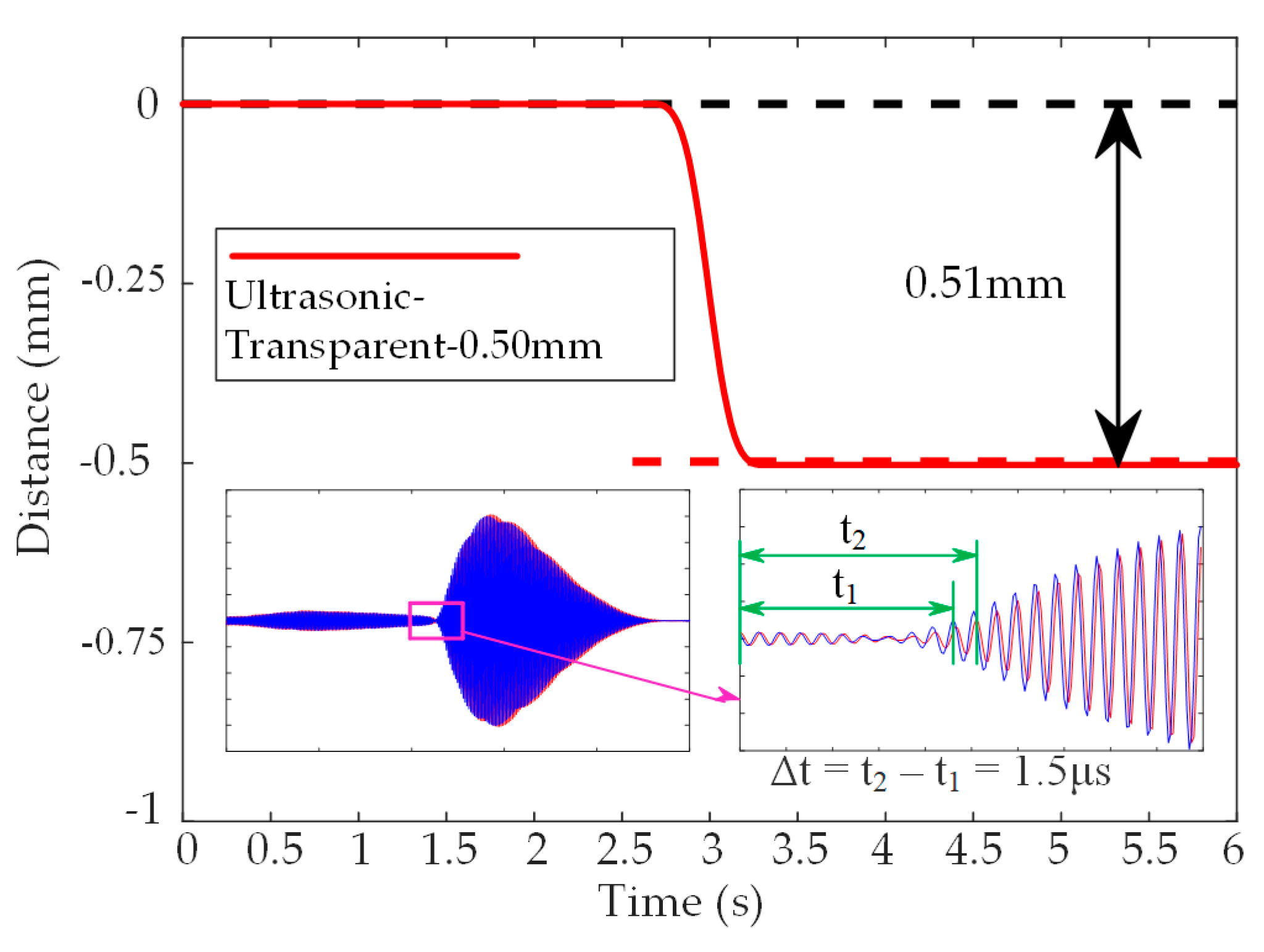 Micromachines 14 00683 g011 Micromachines 14 00683 g011