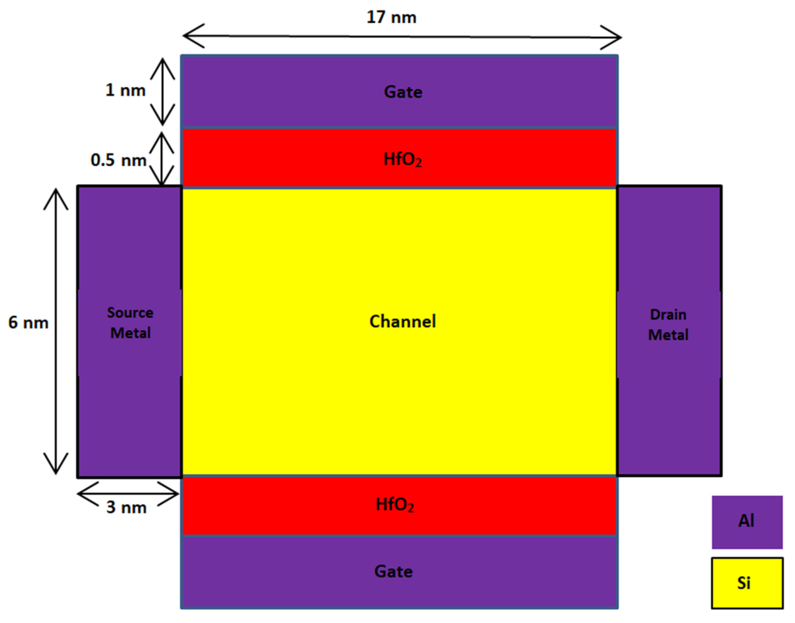 Micromachines 14 00685 g002
