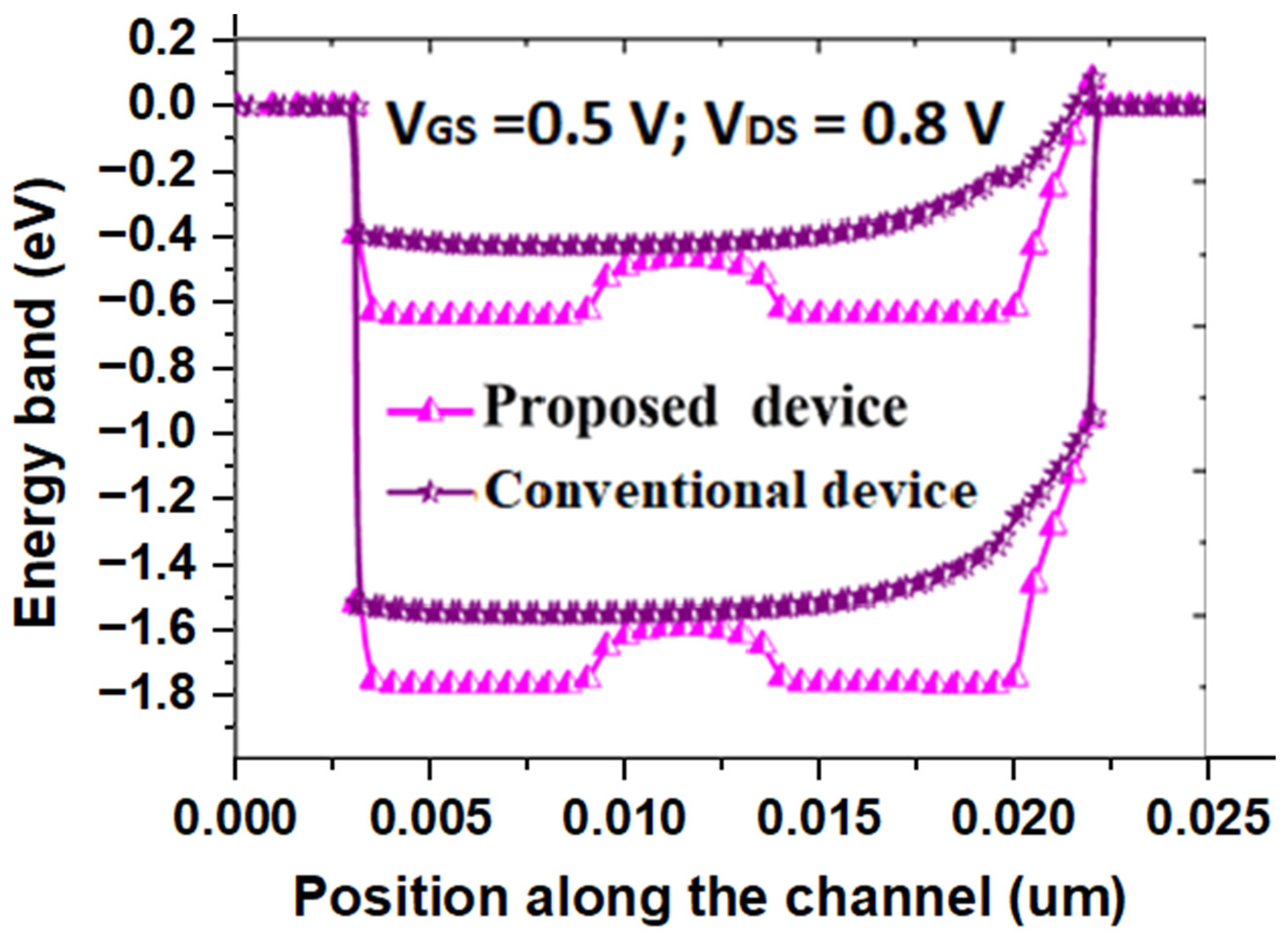 Micromachines 14 00685 g005