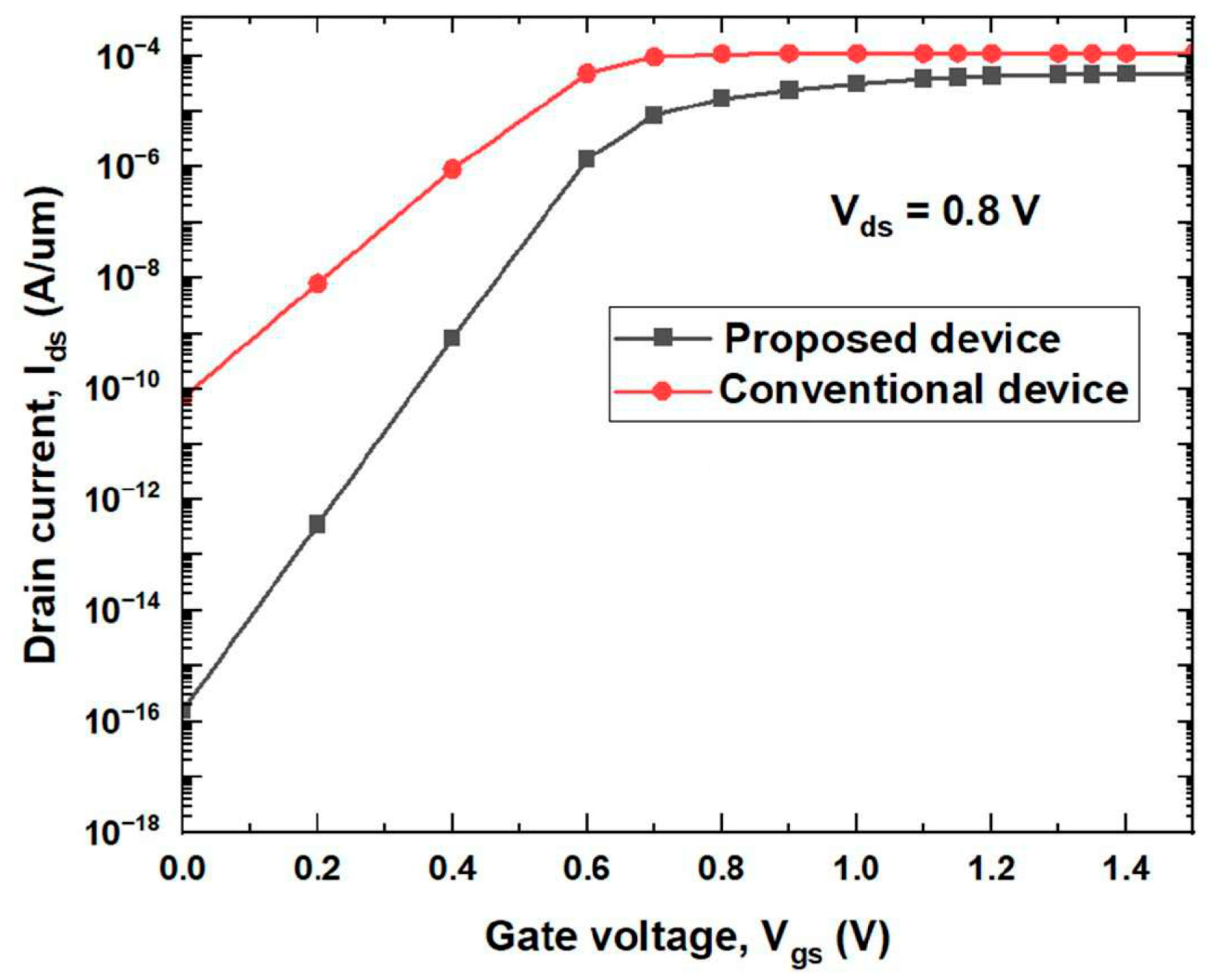 Micromachines 14 00685 g006