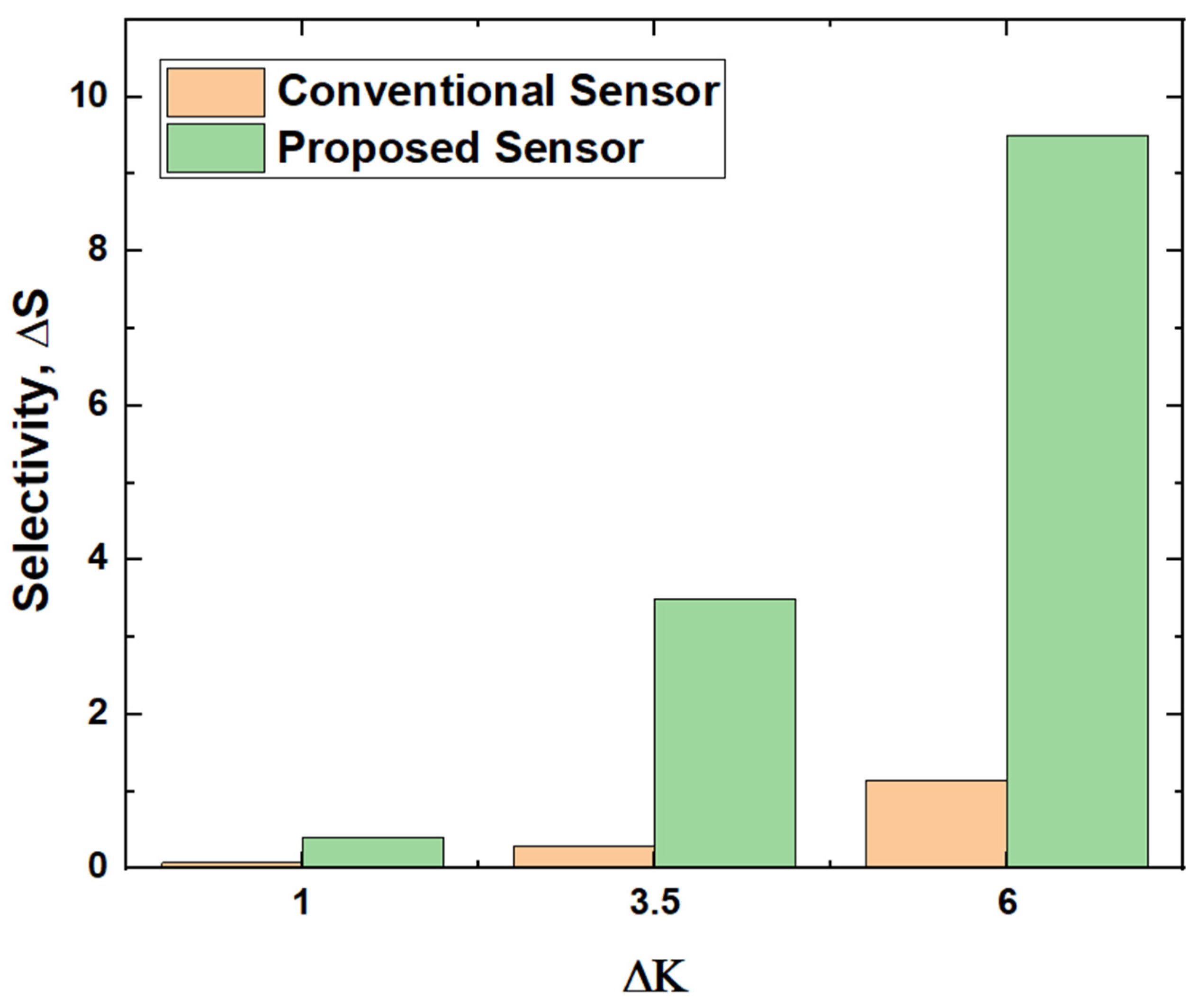 Micromachines 14 00685 g014