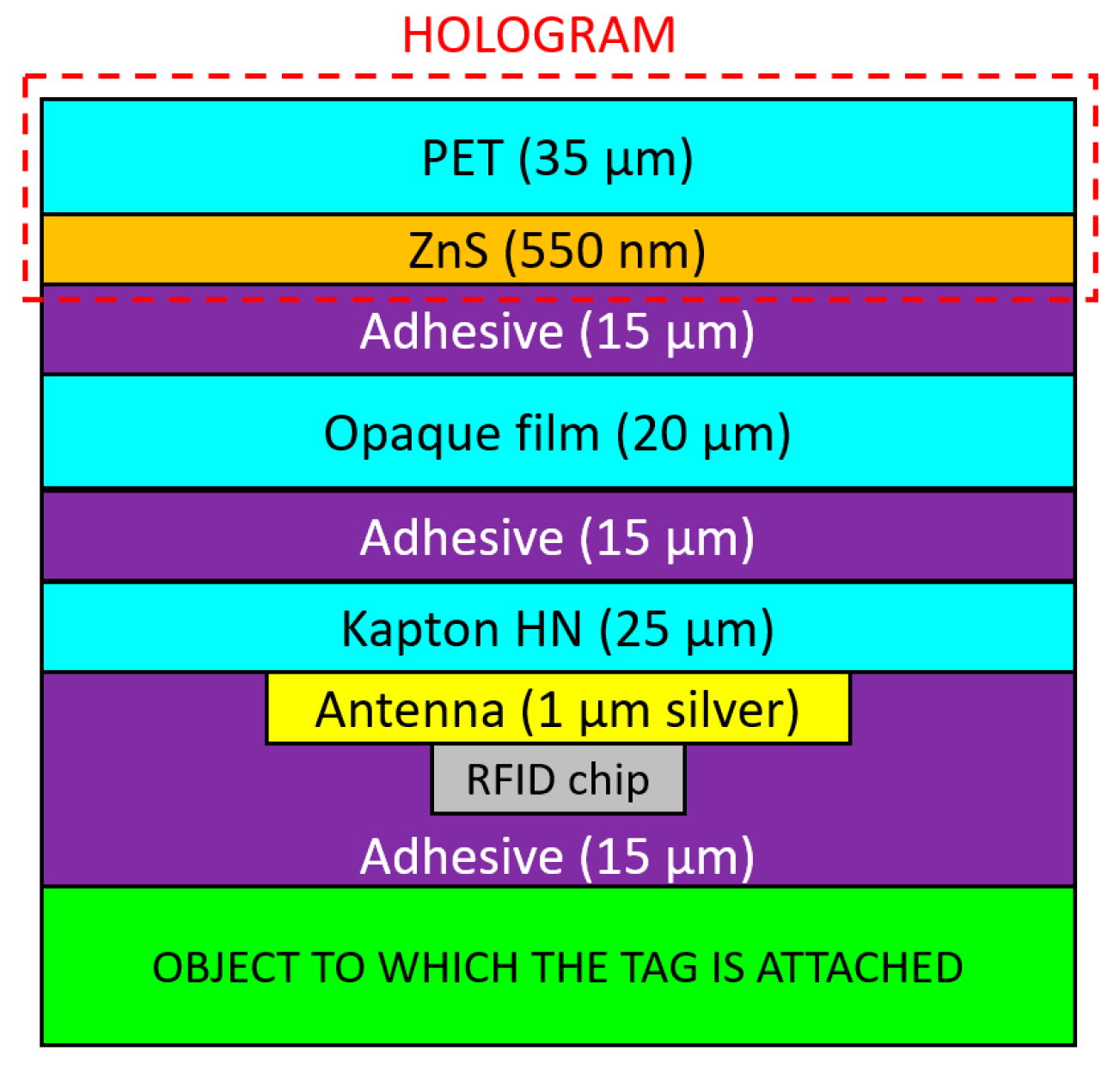 Digitalization Shape Label Multilayer Smart Holographic Label with Integrated RFID for Product ...
