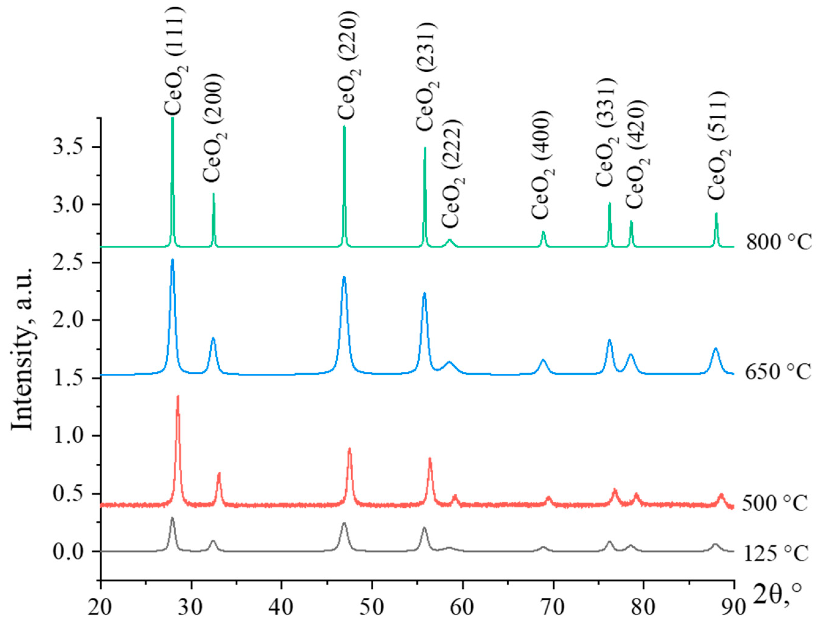 Micromachines 14 00694 g001