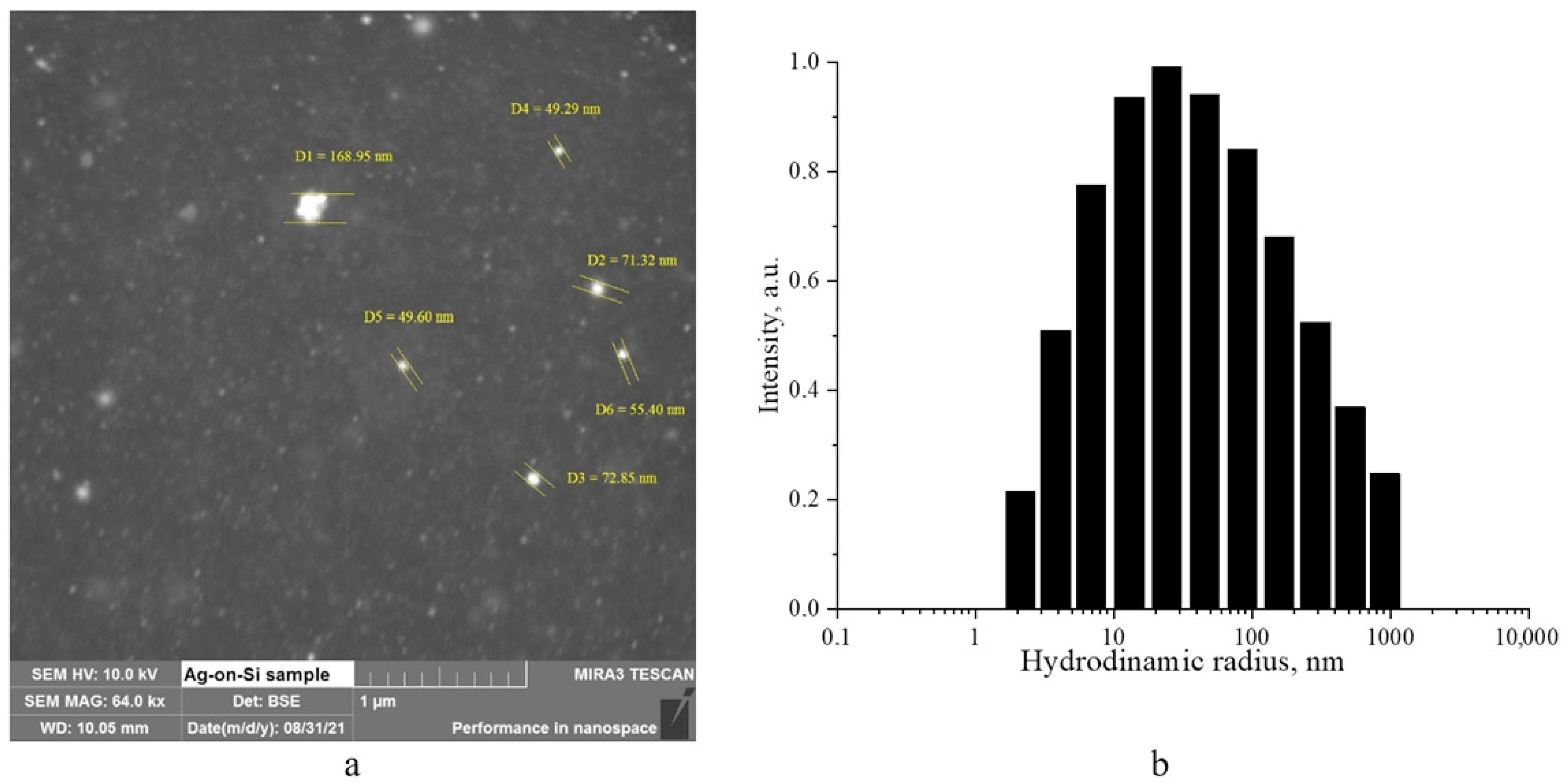 Micromachines 14 00694 g002