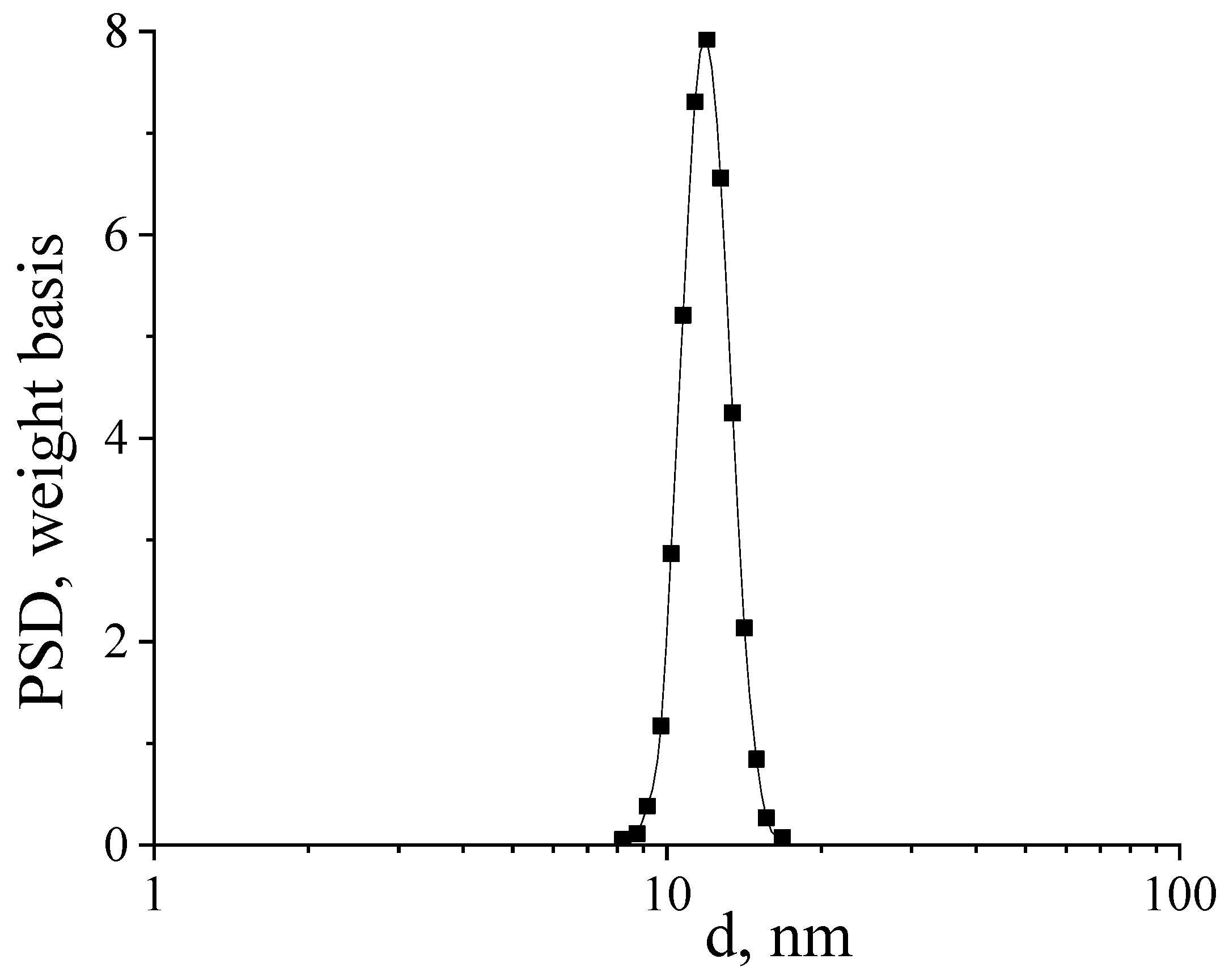 Micromachines 14 00694 g004