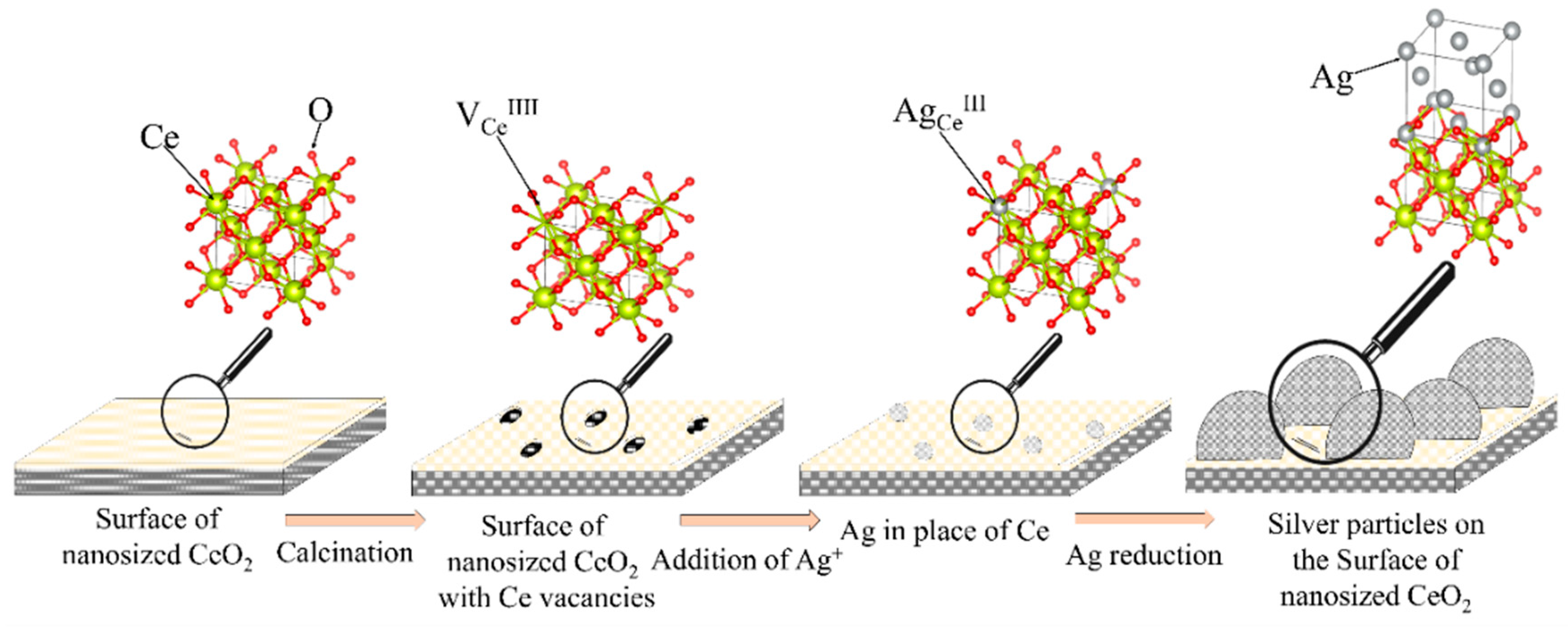 Micromachines 14 00694 g007