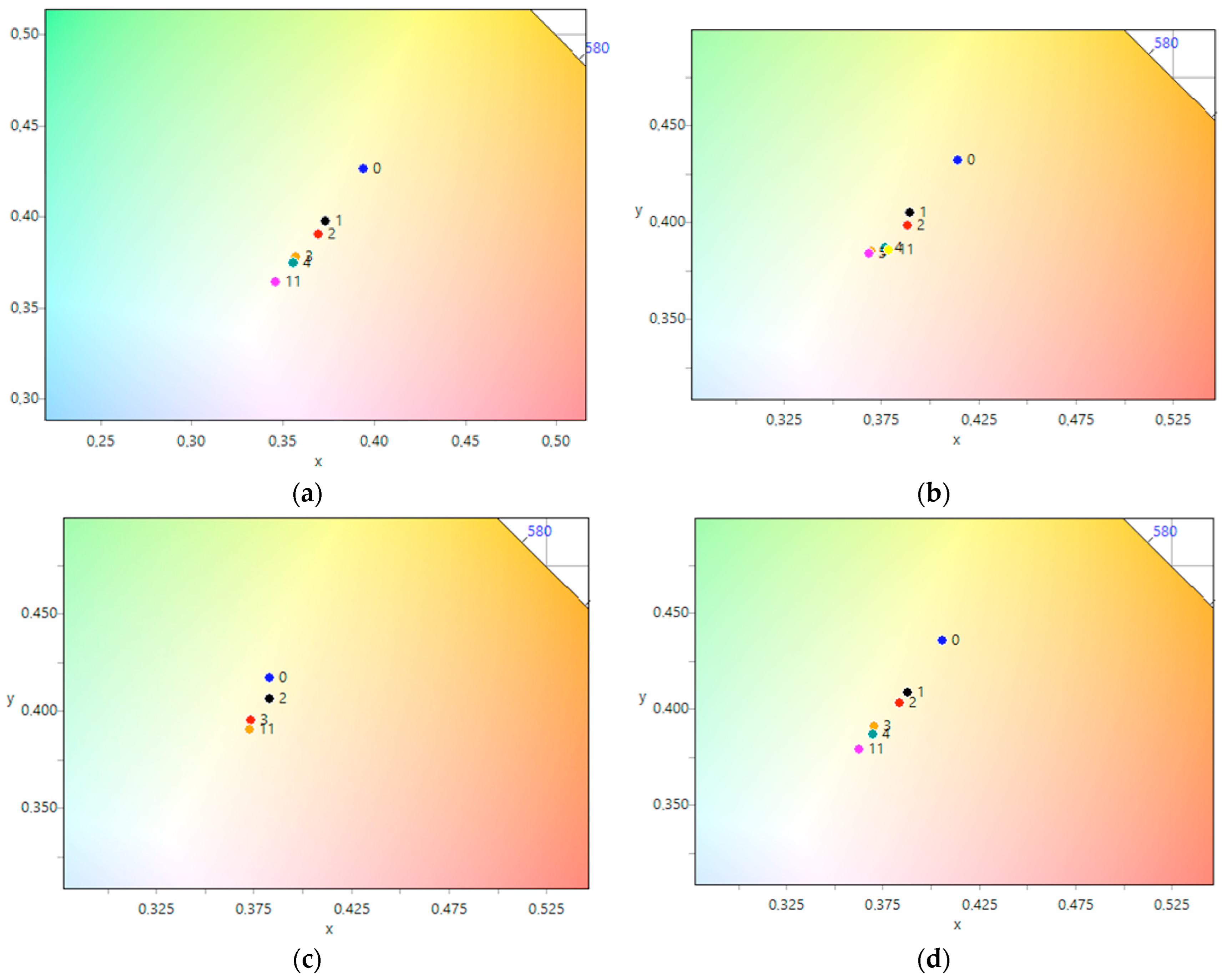 Micromachines 14 00694 g008a