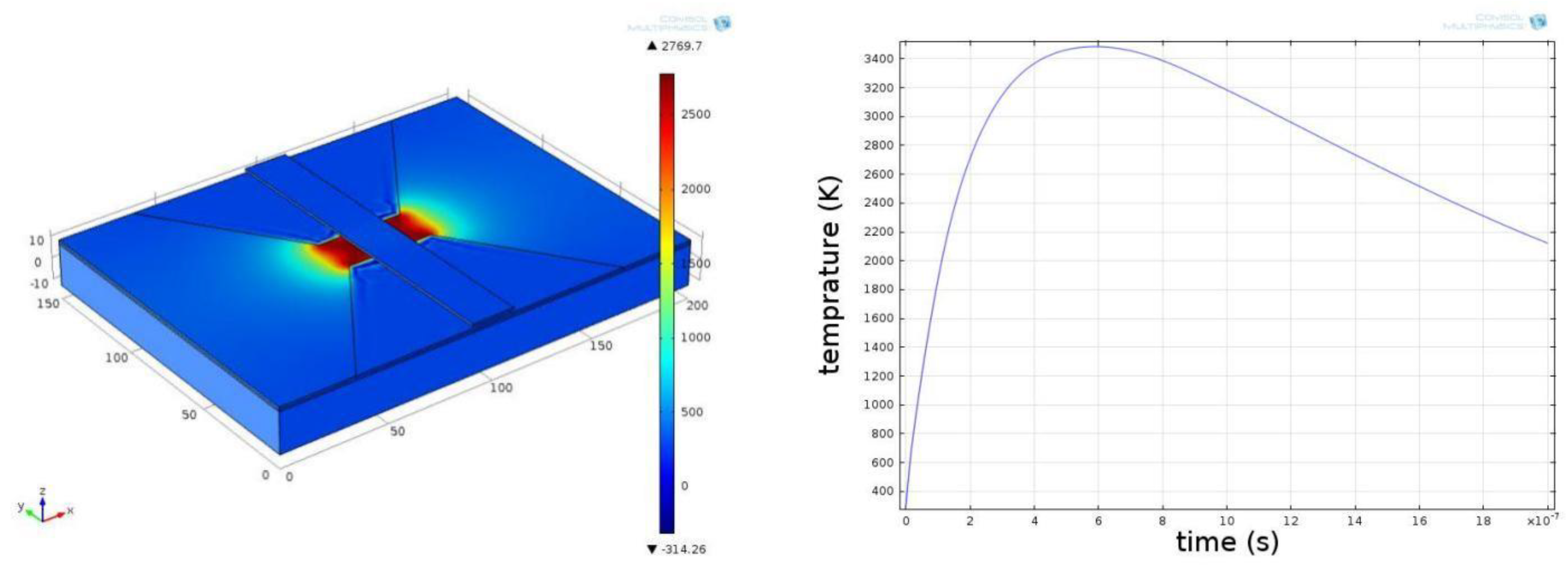 Micromachines 14 00695 g004