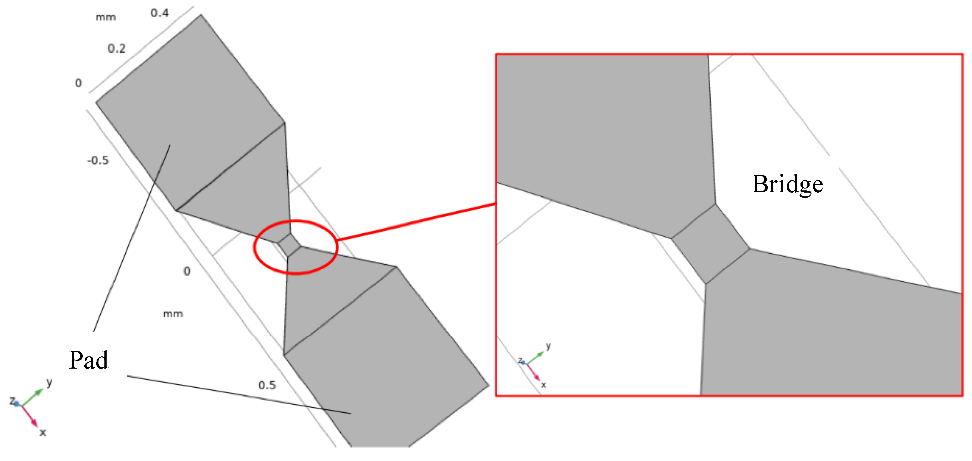 Micromachines 14 00695 g006