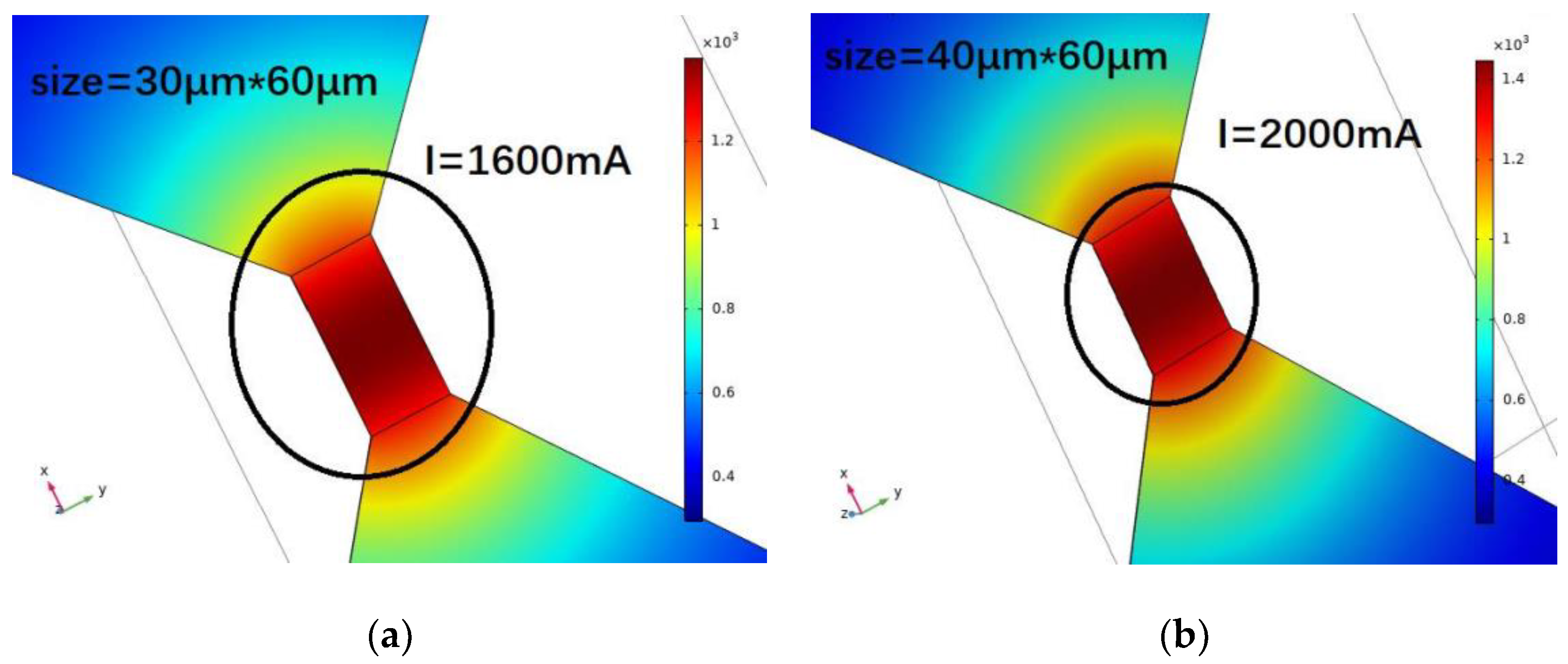 Micromachines 14 00695 g007a