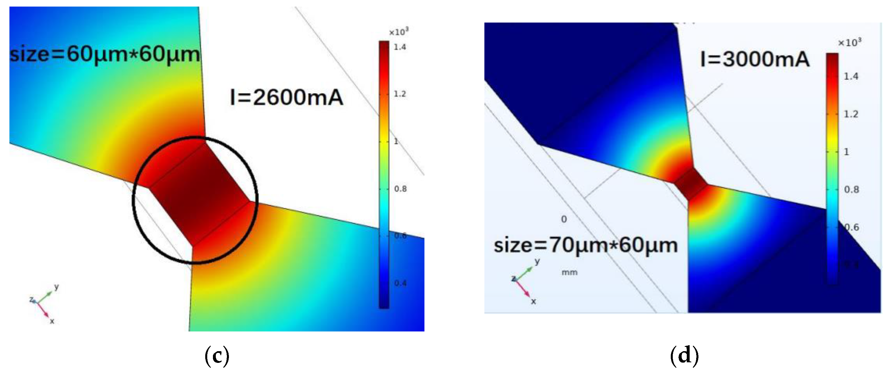 Micromachines 14 00695 g007b