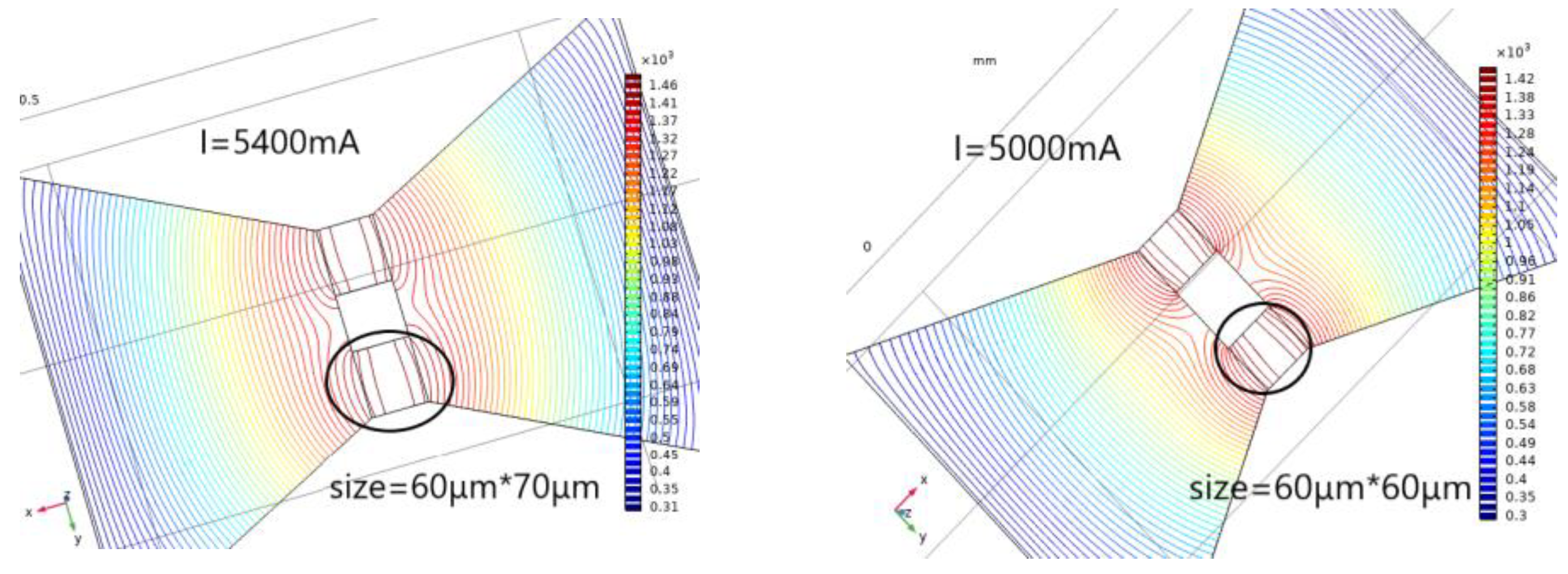 Micromachines 14 00695 g008