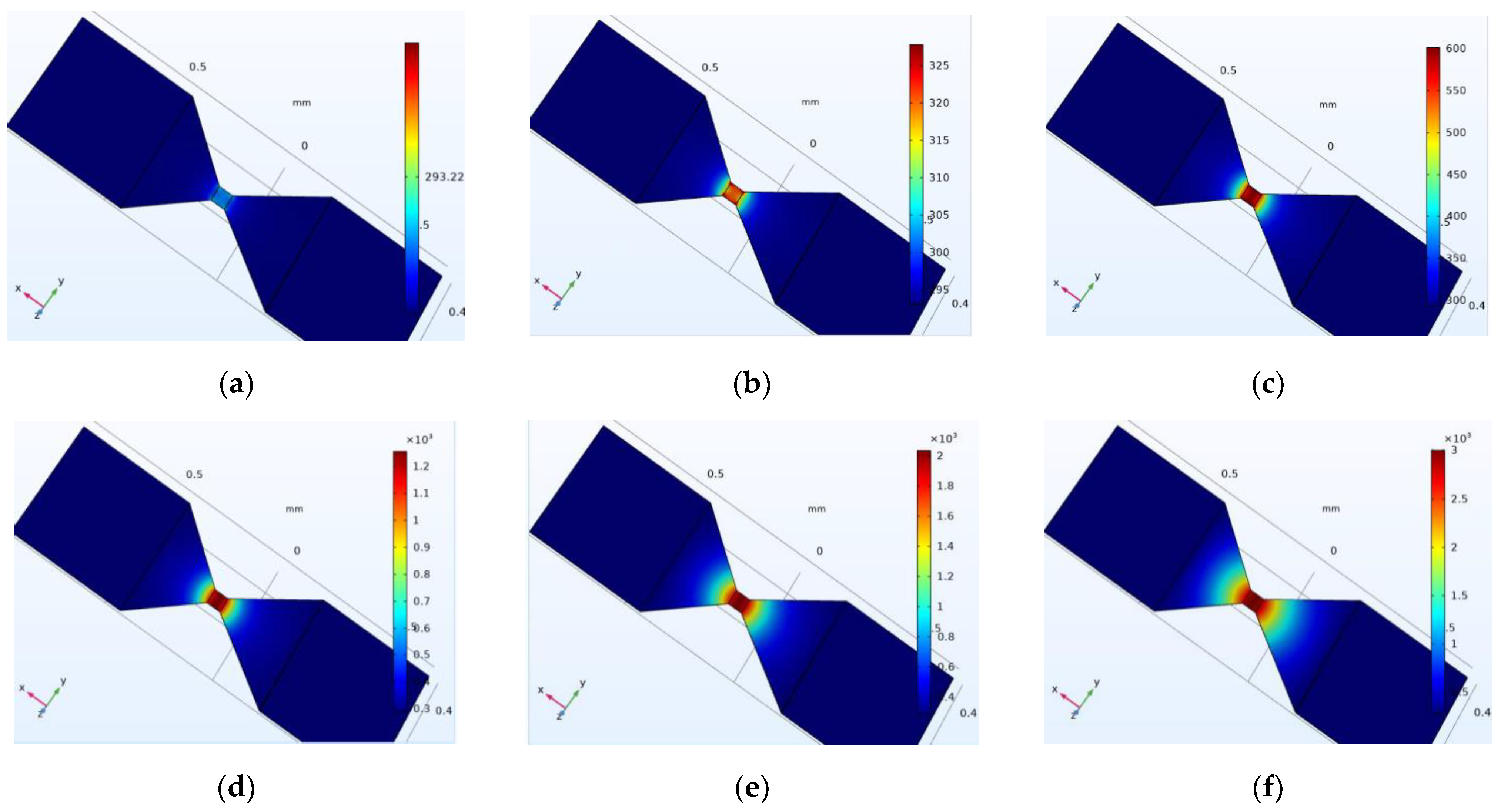 Micromachines 14 00695 g010