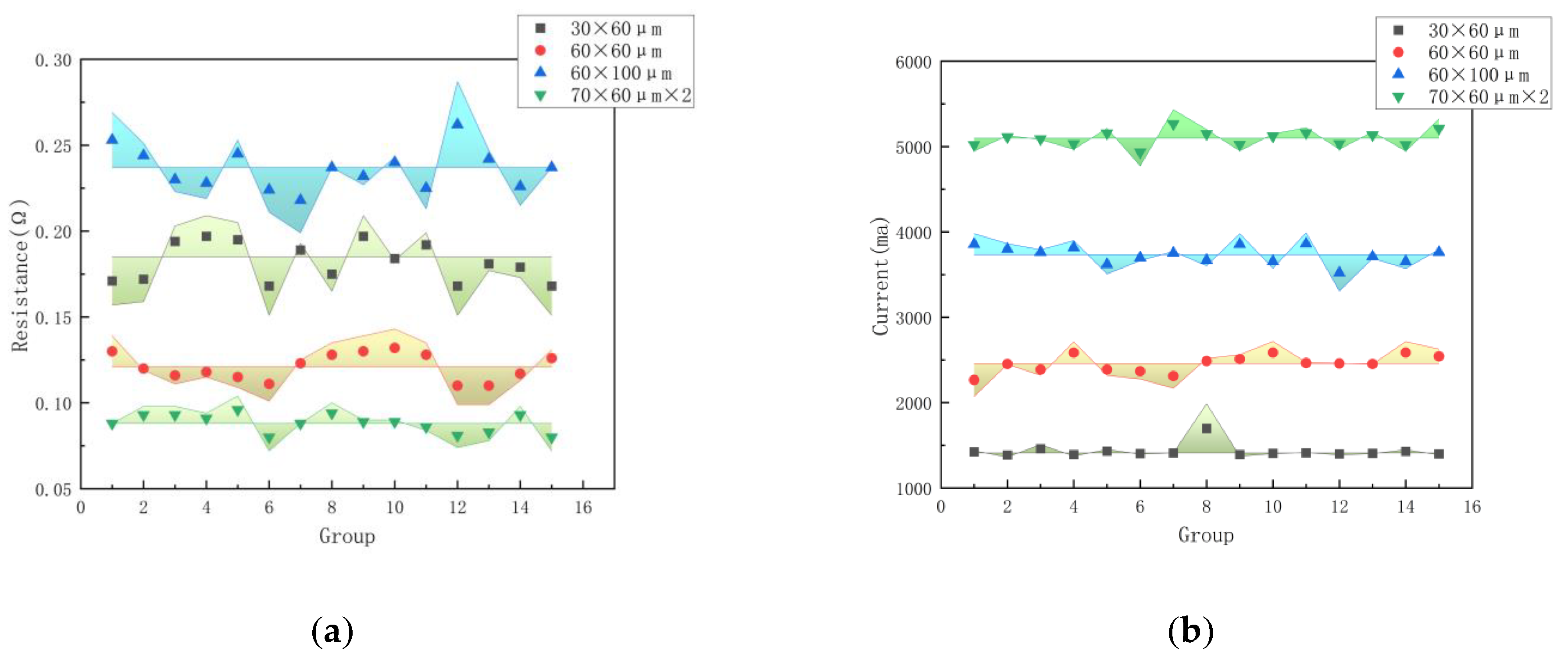 Micromachines 14 00695 g016
