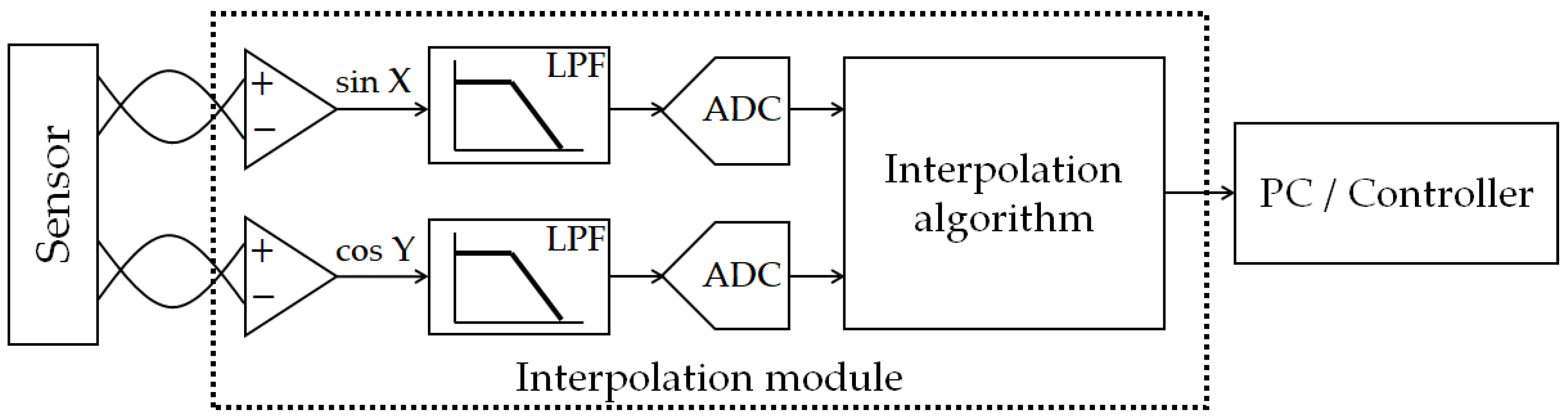 Micromachines 14 00696 g001