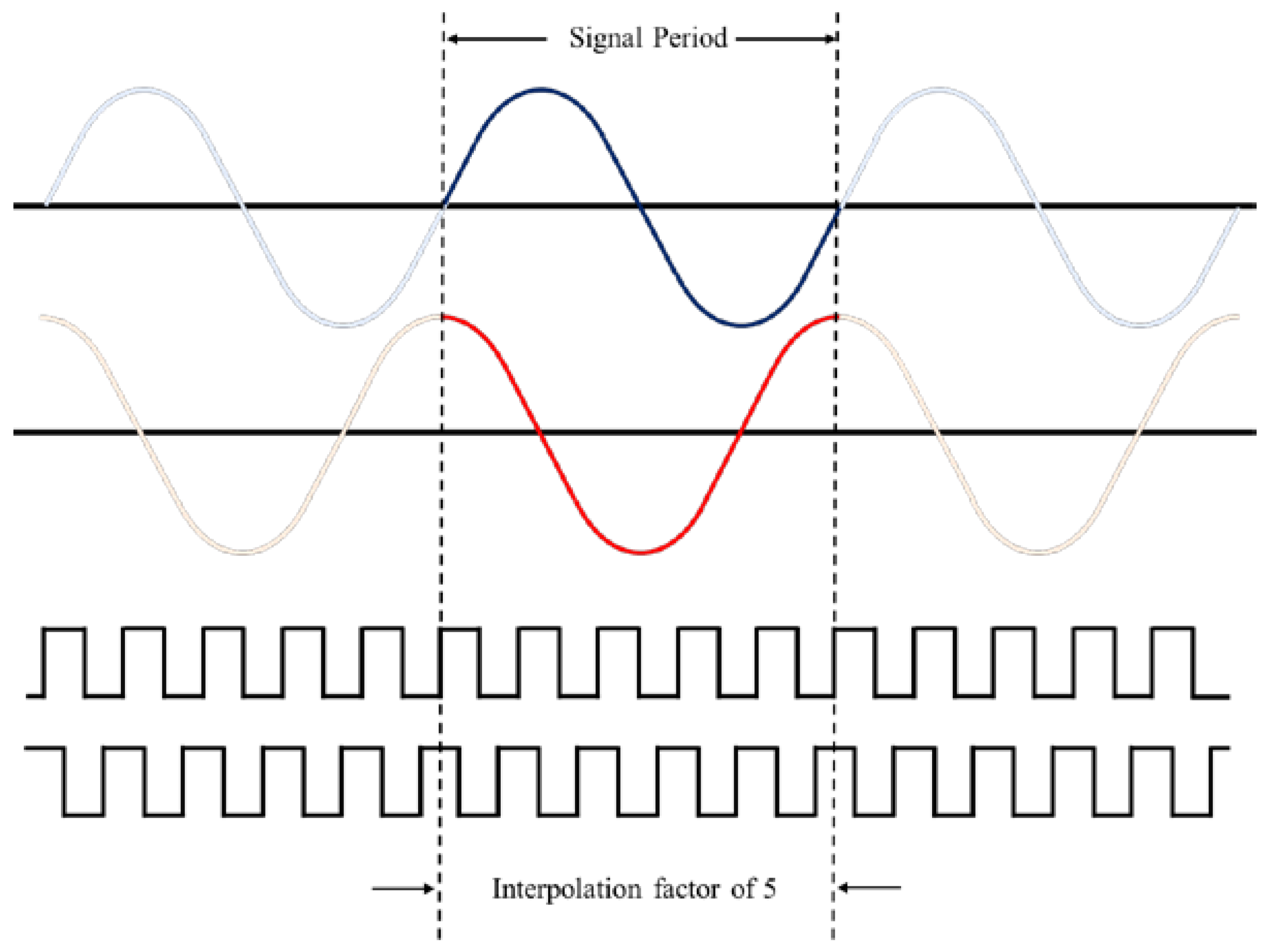 Micromachines 14 00696 g002