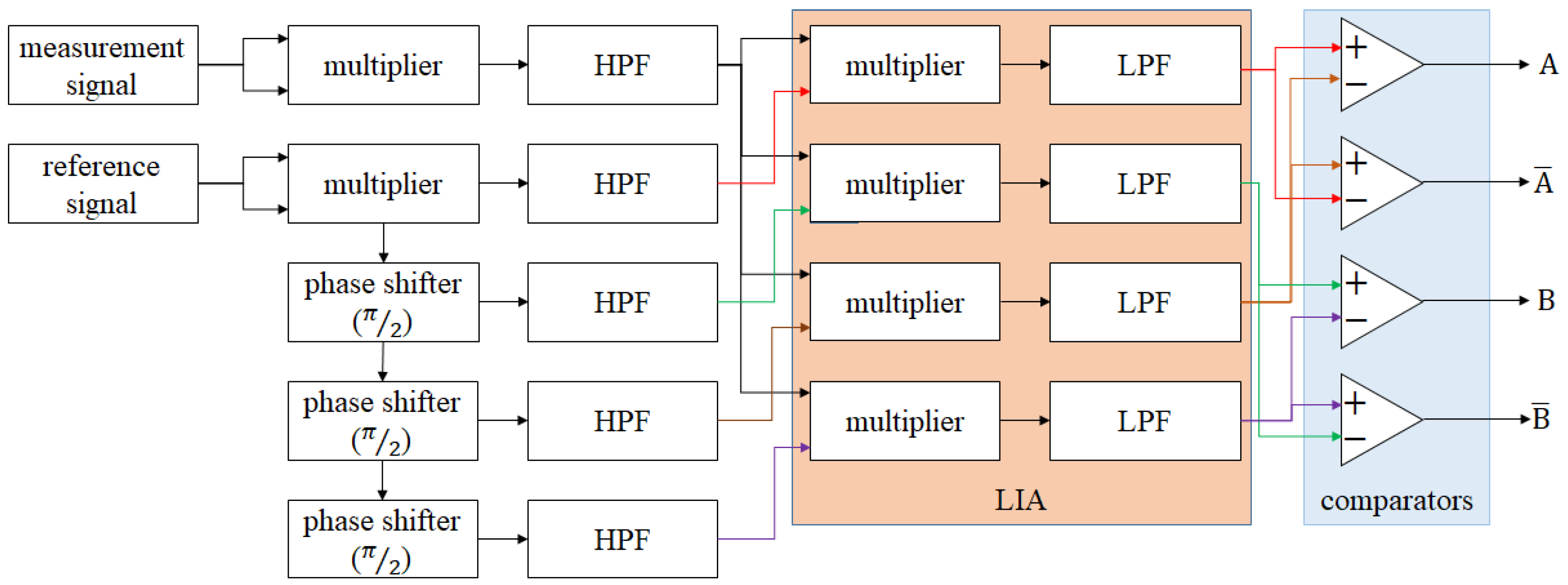 Micromachines 14 00696 g005