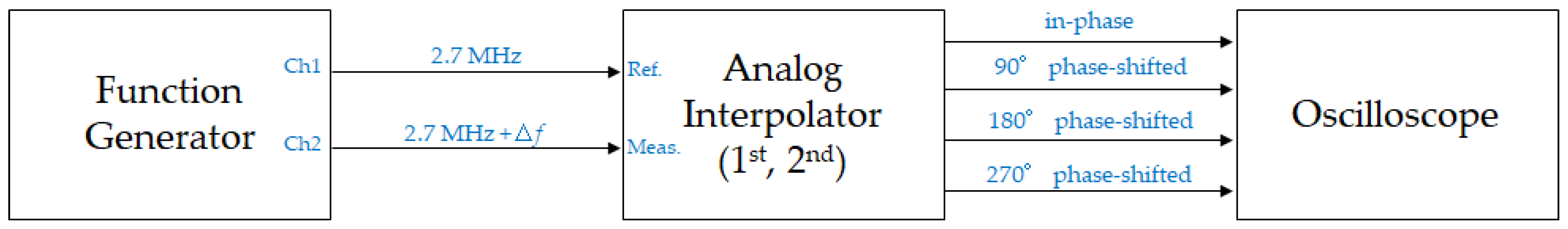 Micromachines 14 00696 g008