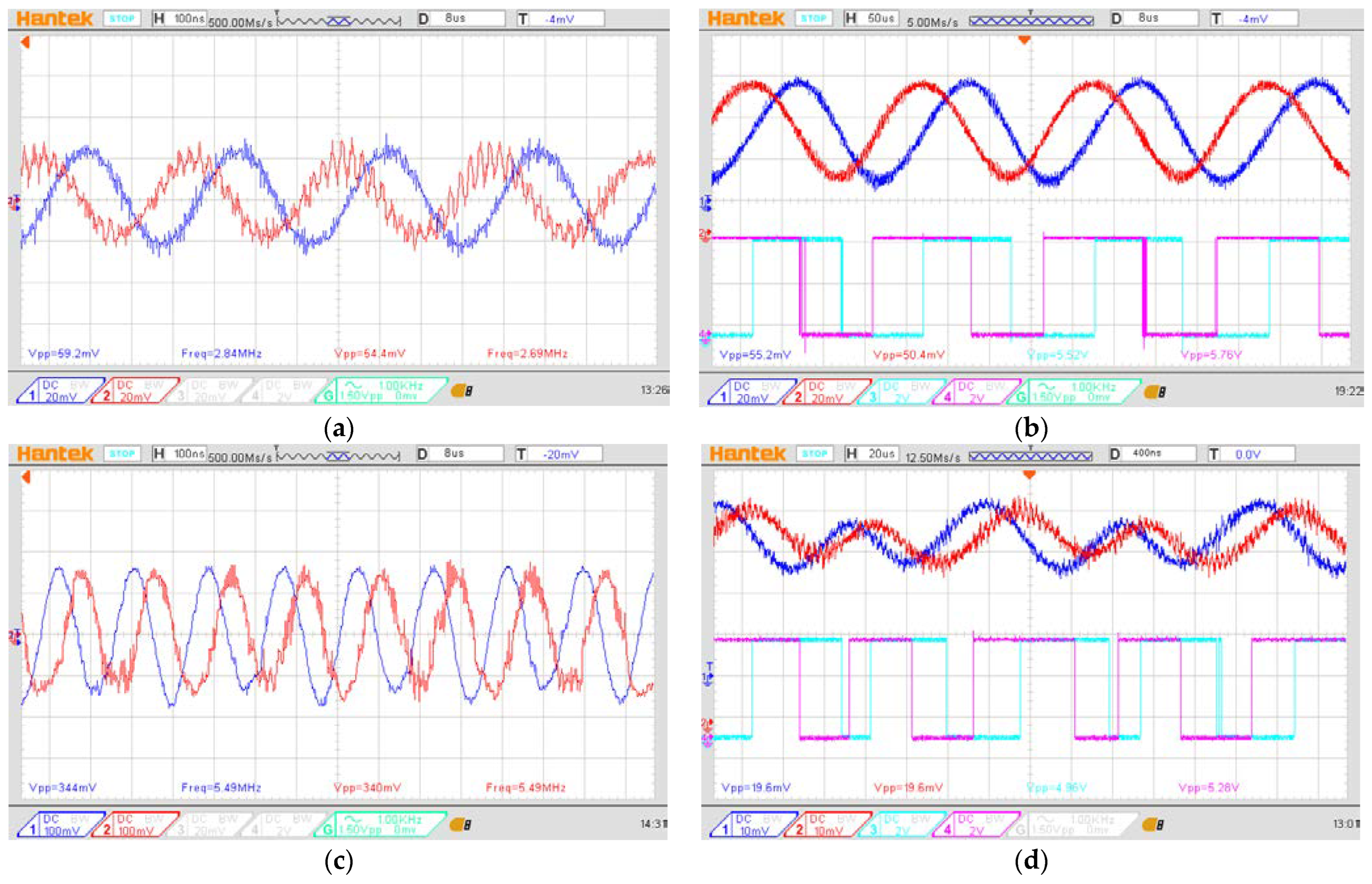 Micromachines 14 00696 g012