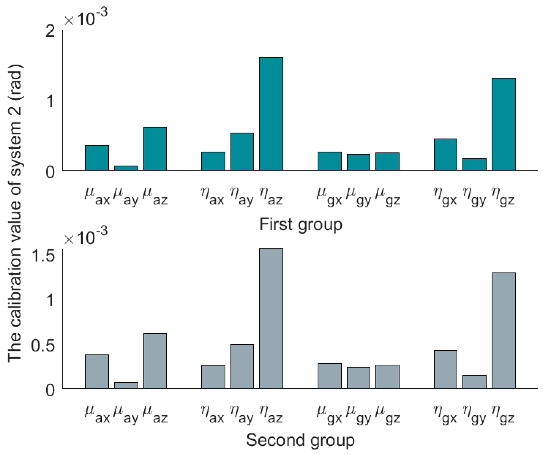 Micromachines 14 00697 g005