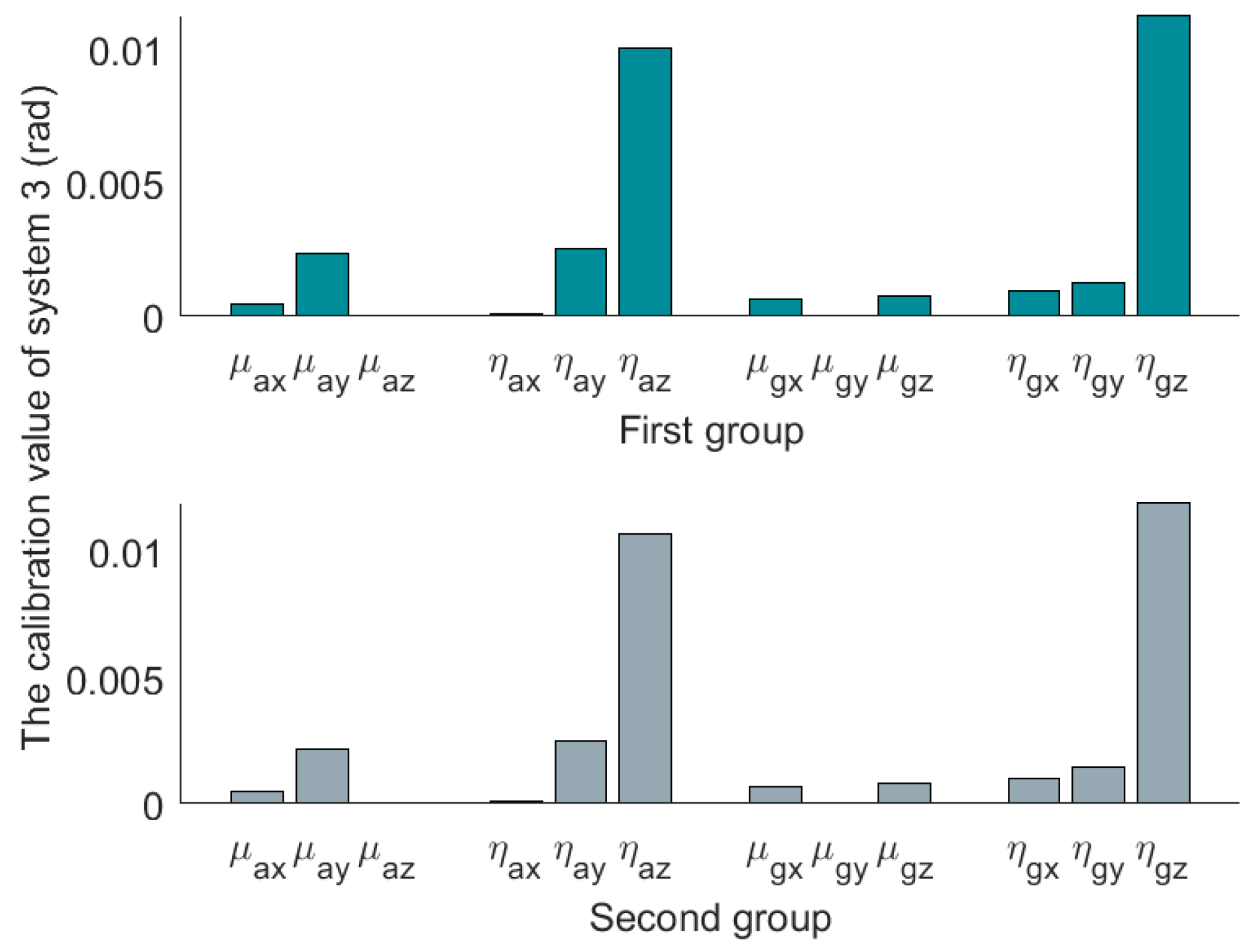 Micromachines 14 00697 g006