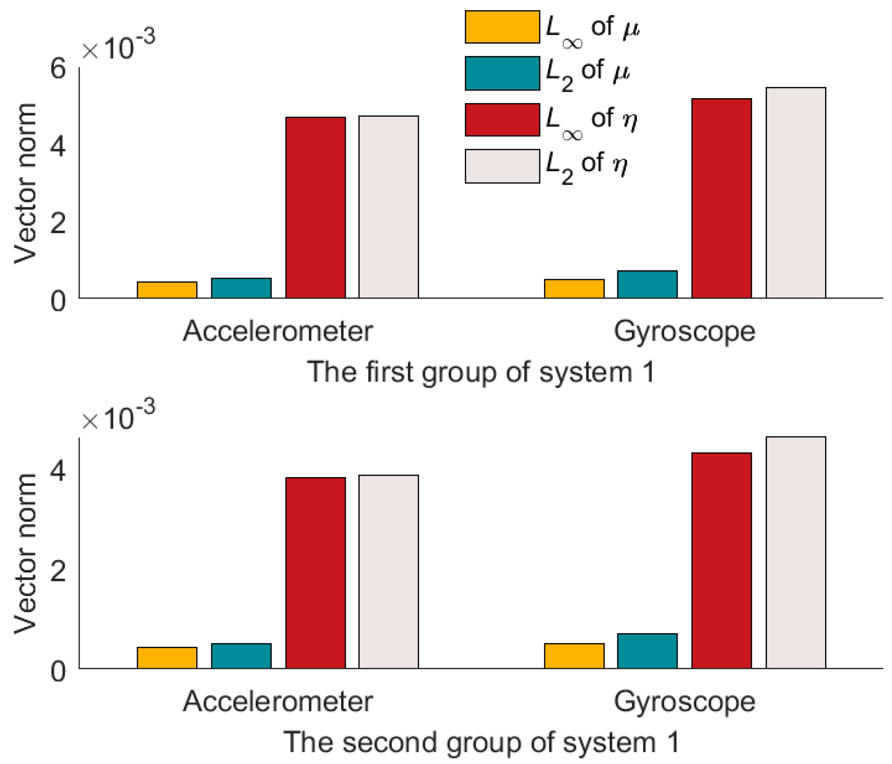 Micromachines 14 00697 g007