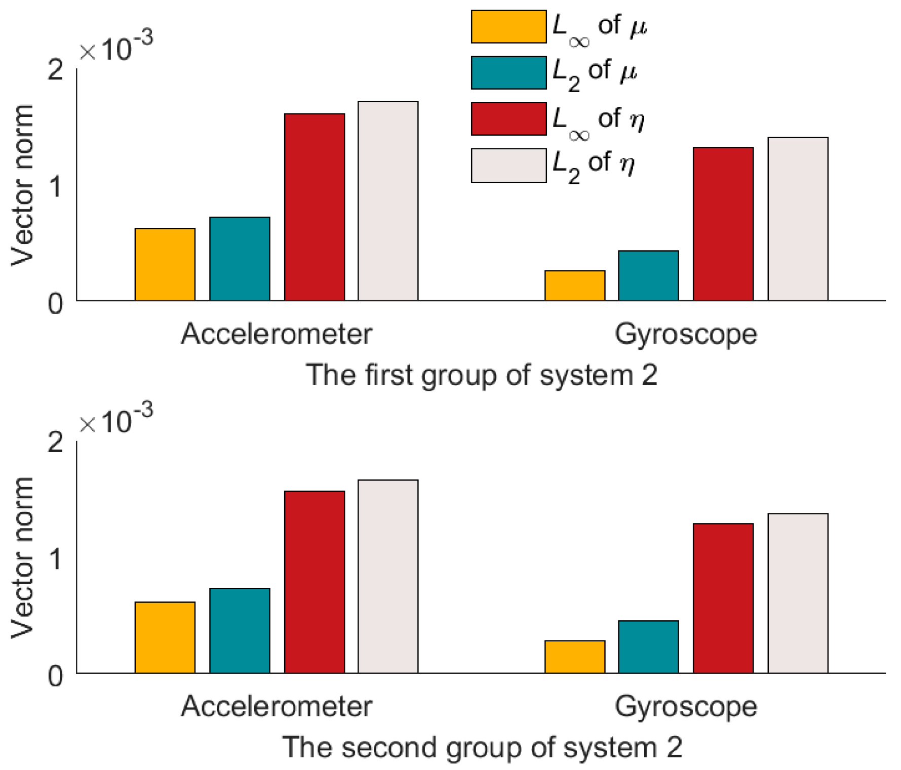Micromachines 14 00697 g008