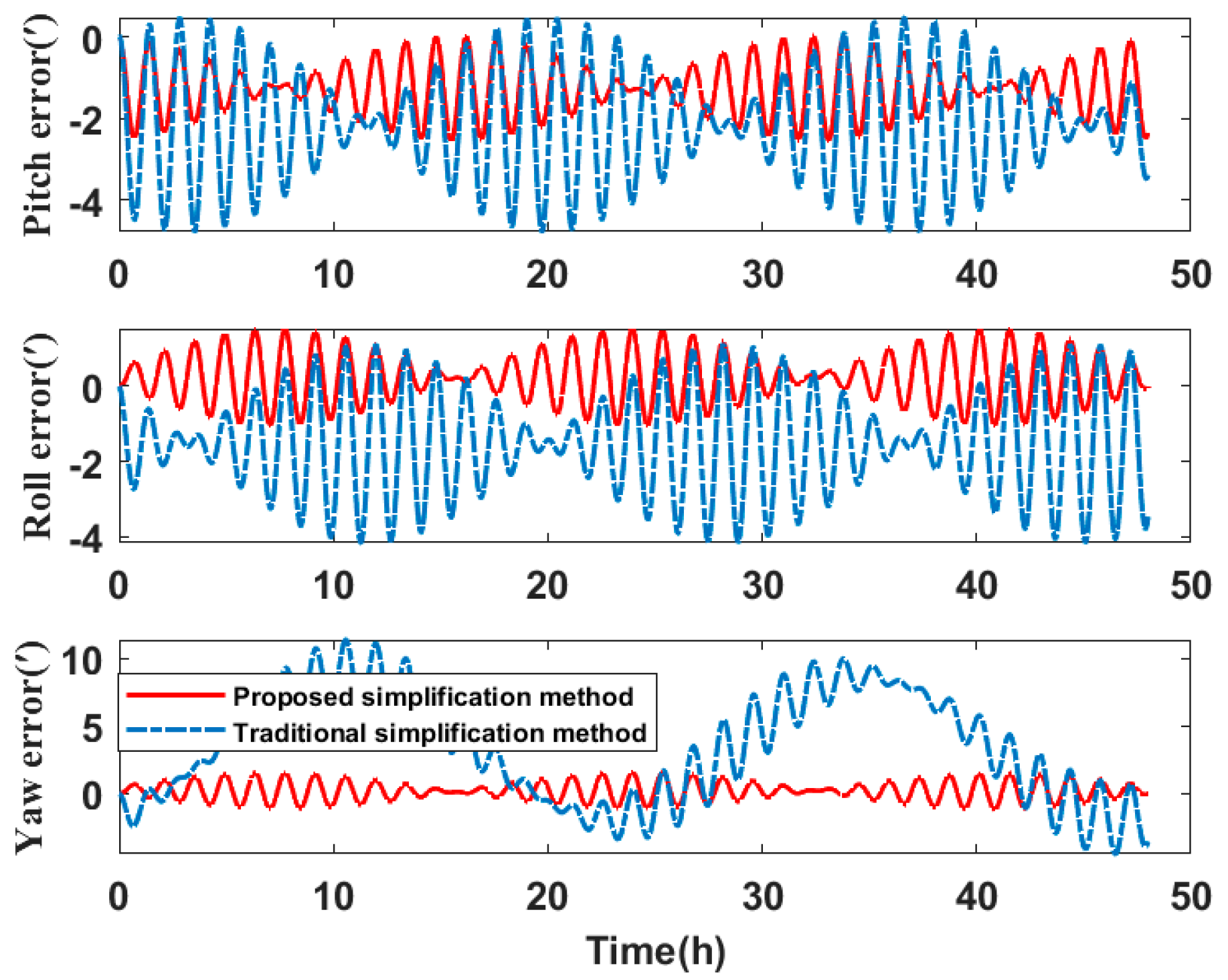 Micromachines 14 00697 g010