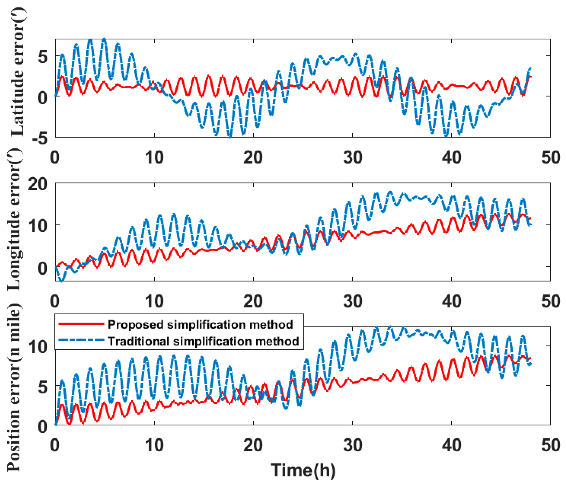 Micromachines 14 00697 g012