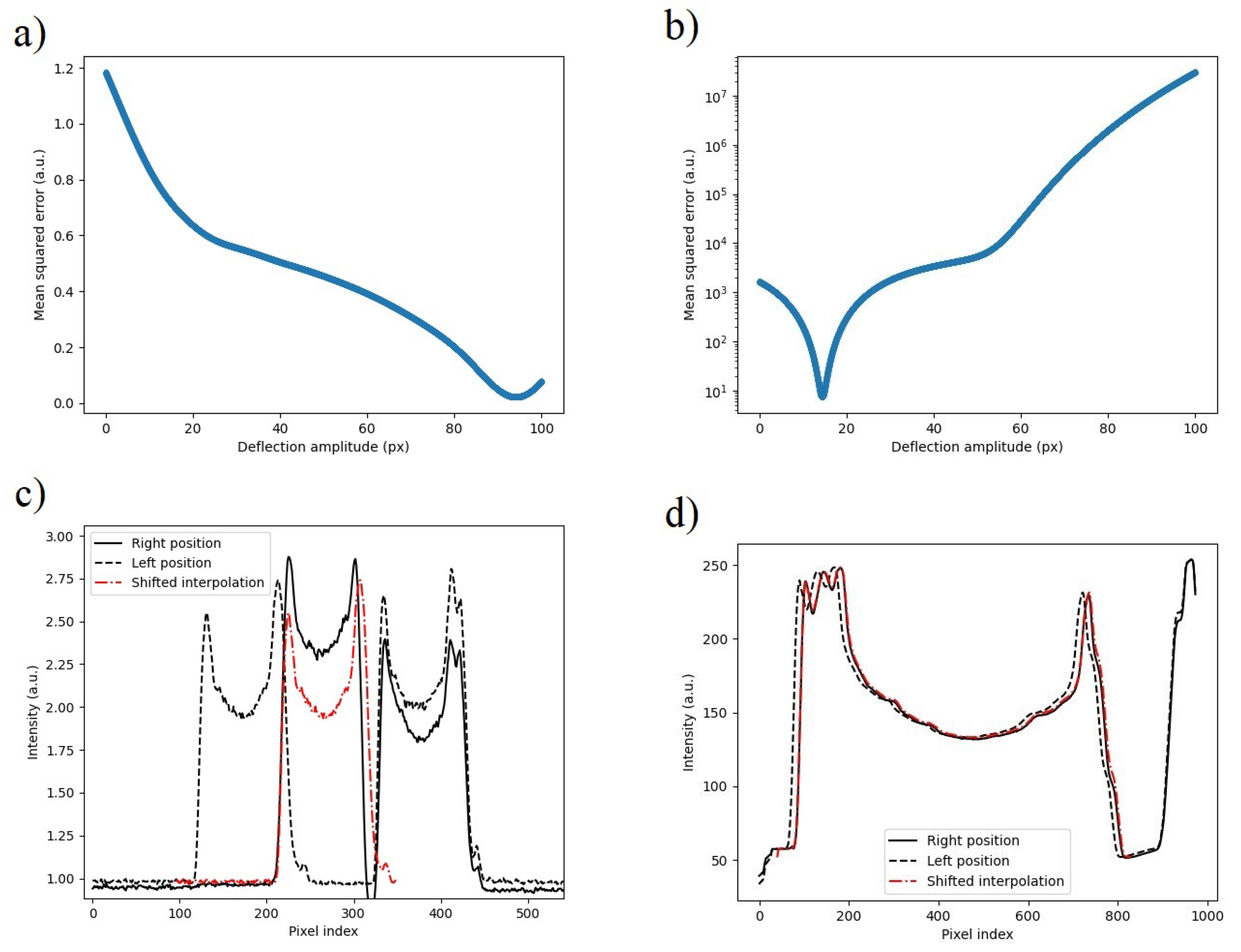 Micromachines 14 00698 g009