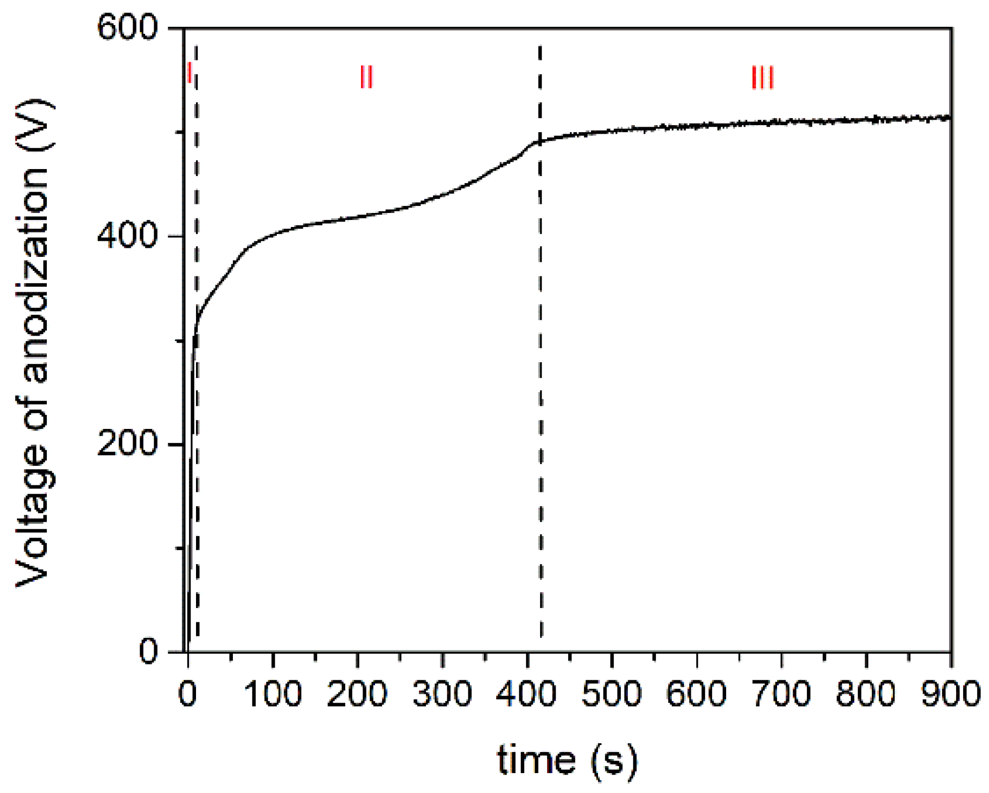 Micromachines 14 00701 g001