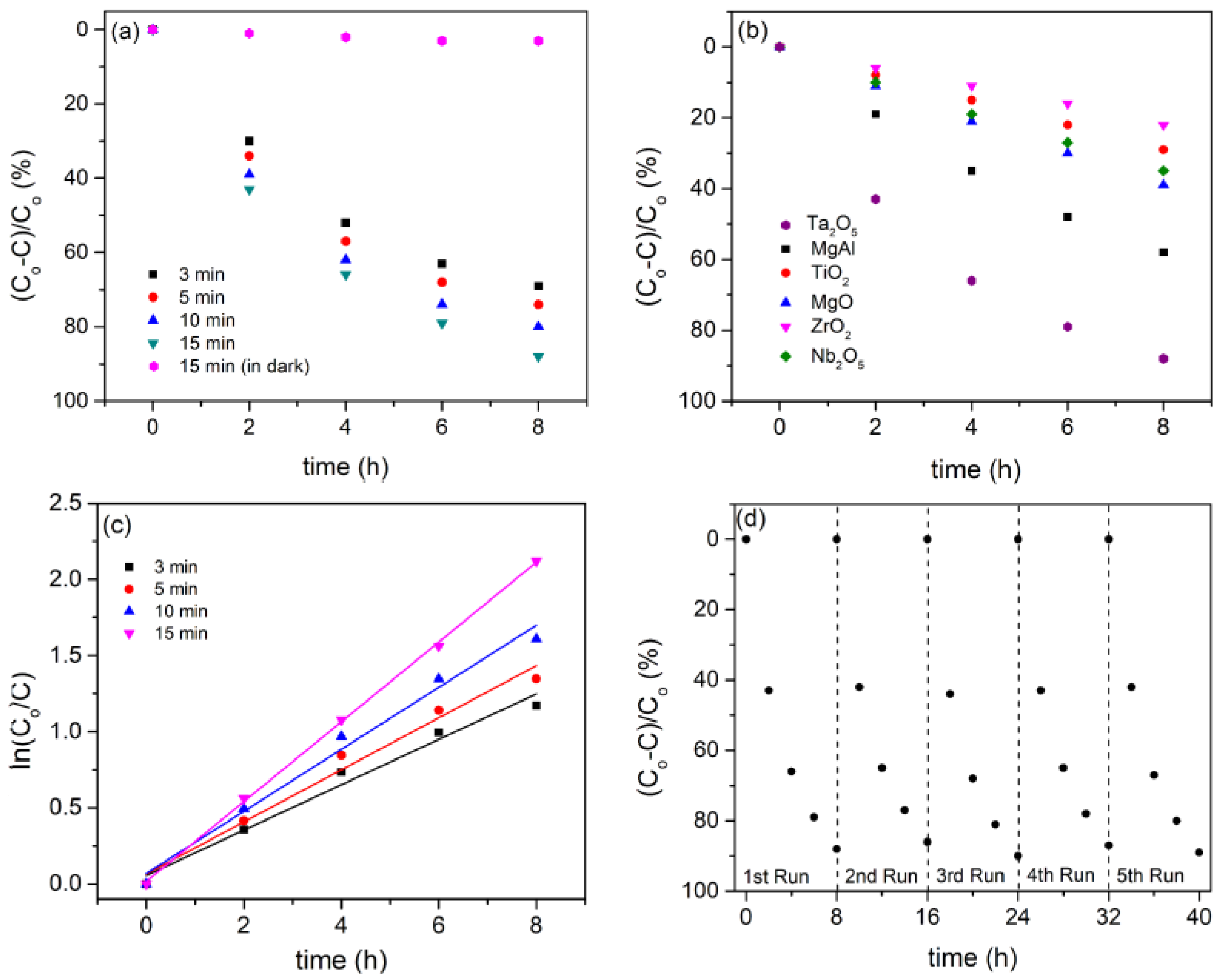 Micromachines 14 00701 g007