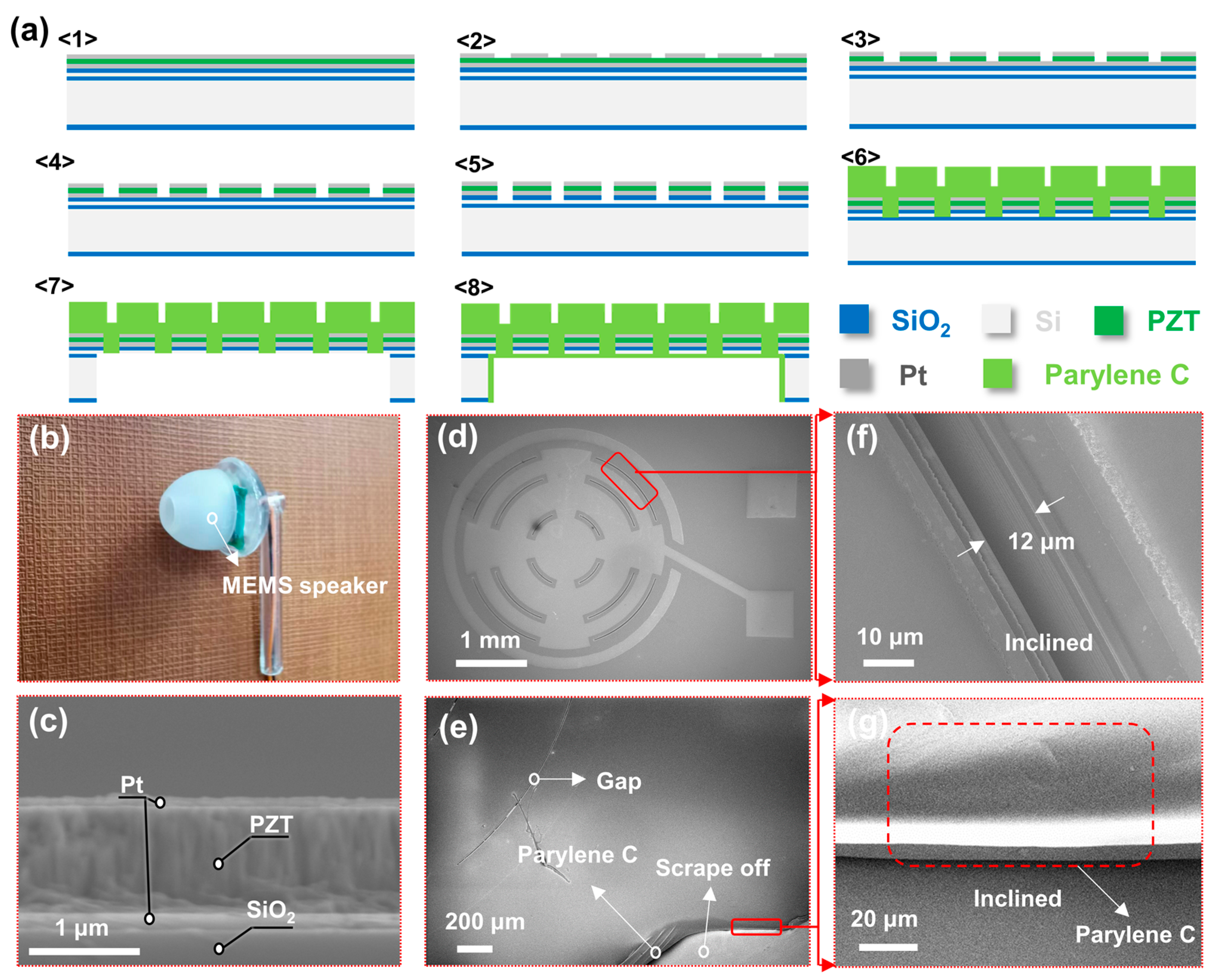 Micromachines 14 00702 g002 Micromachines 14 00702 g002