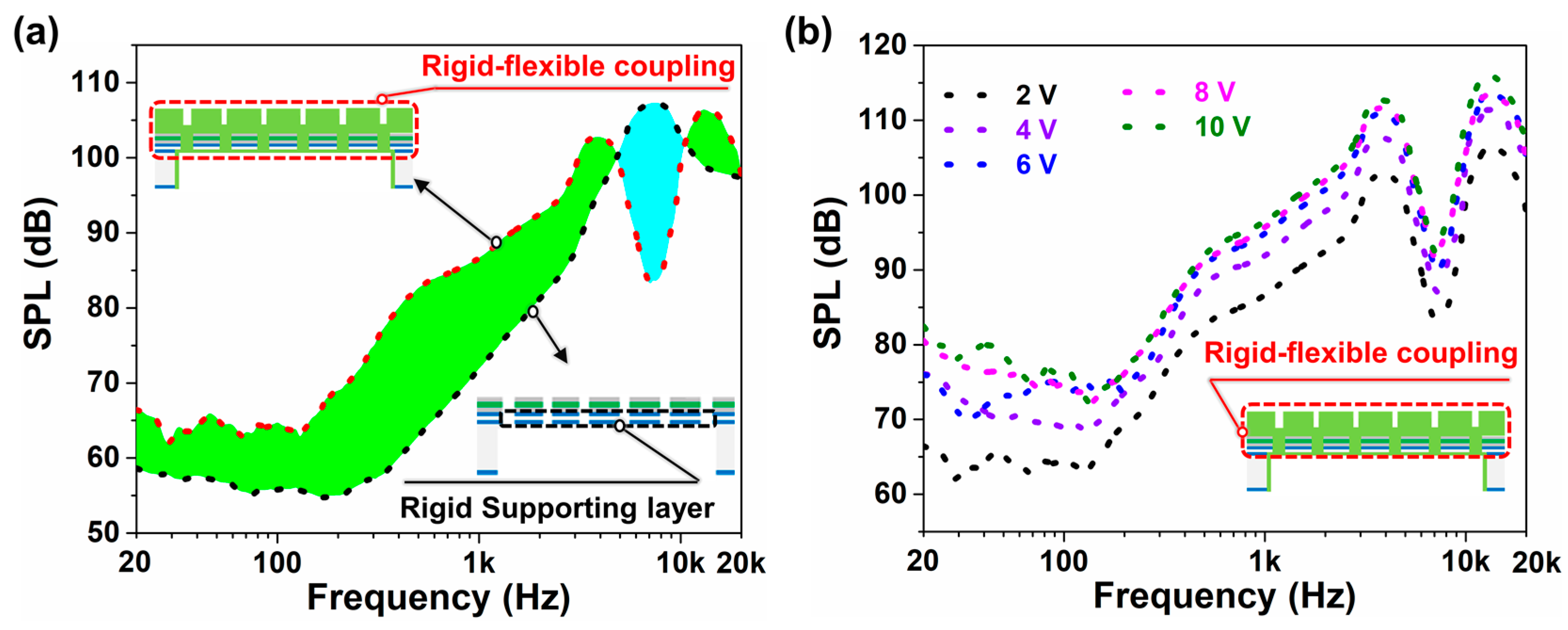 Micromachines 14 00702 g003 Micromachines 14 00702 g003