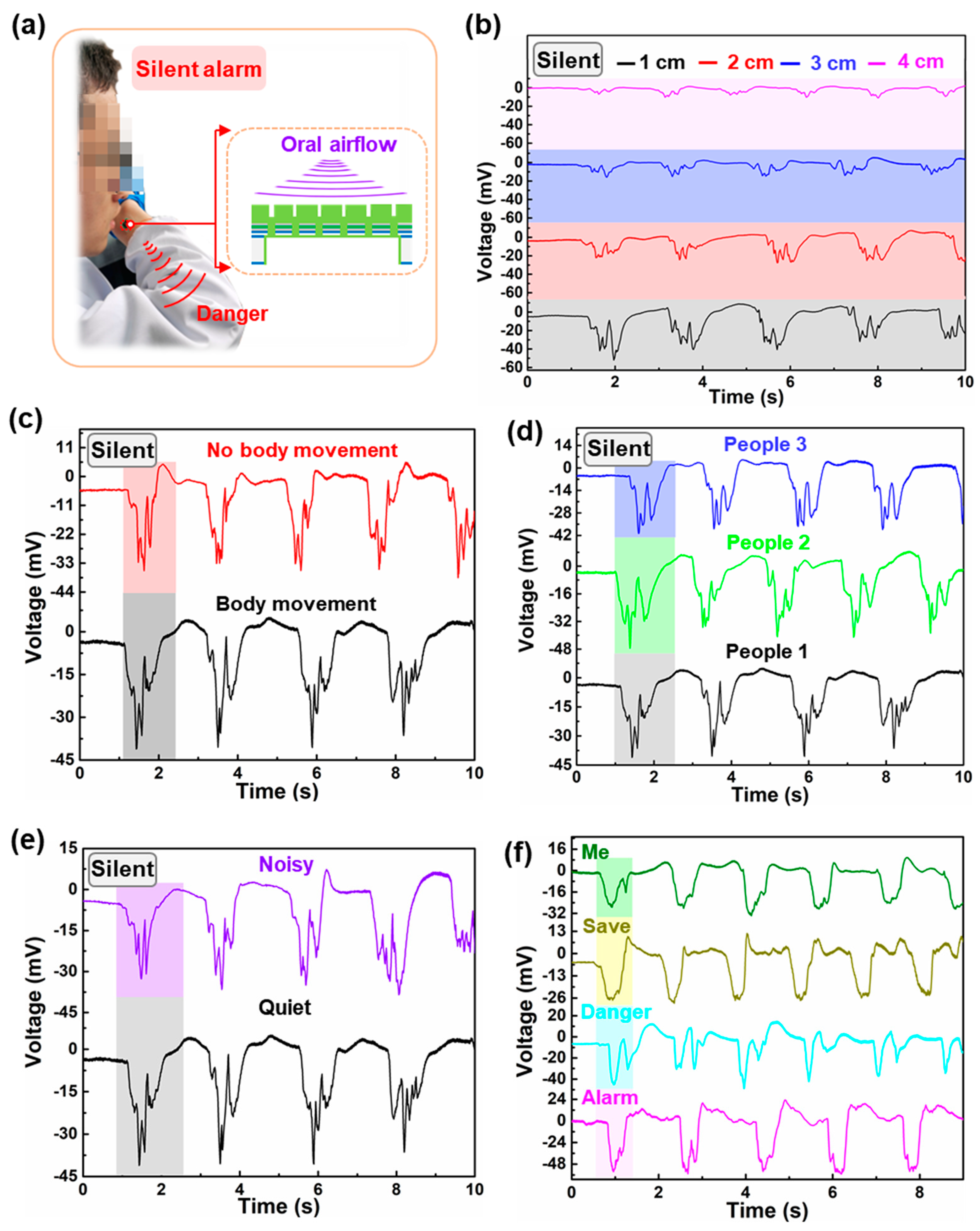 Micromachines 14 00702 g005 Micromachines 14 00702 g005