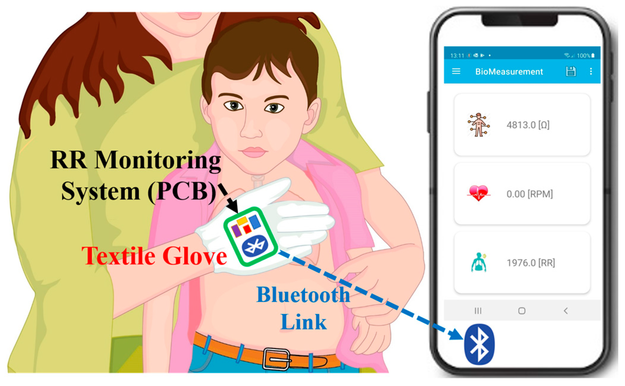 Micromachines 14 00708 g001