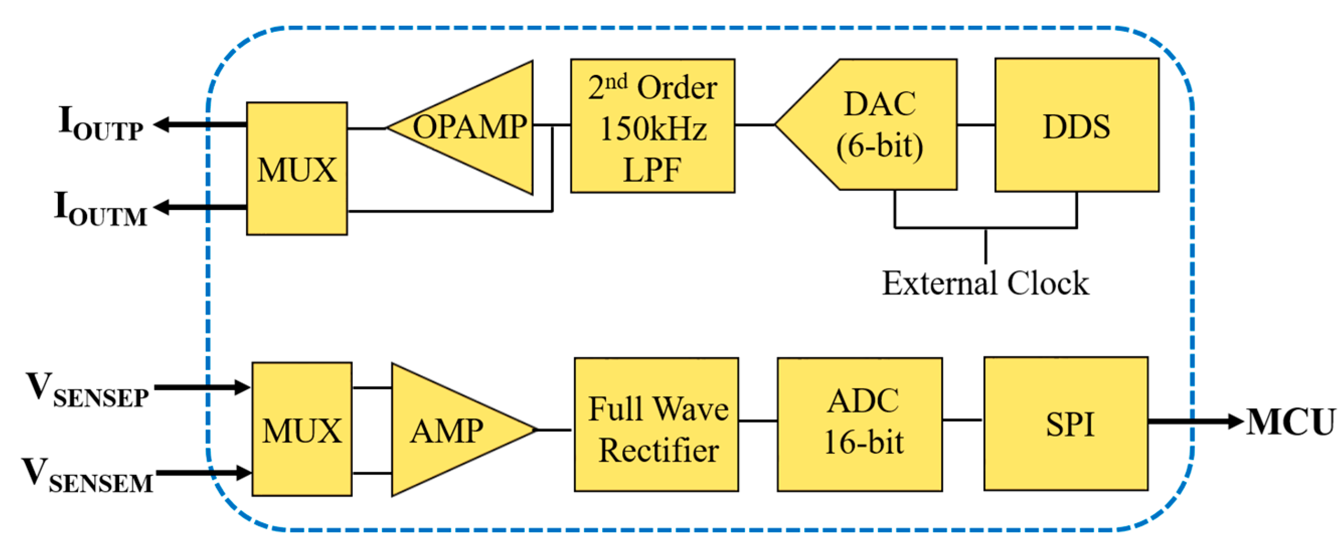 Micromachines 14 00708 g011