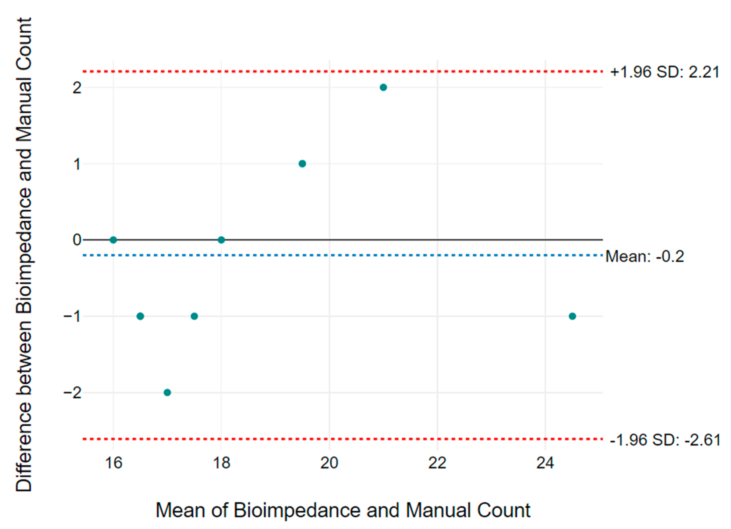 Micromachines 14 00708 g017