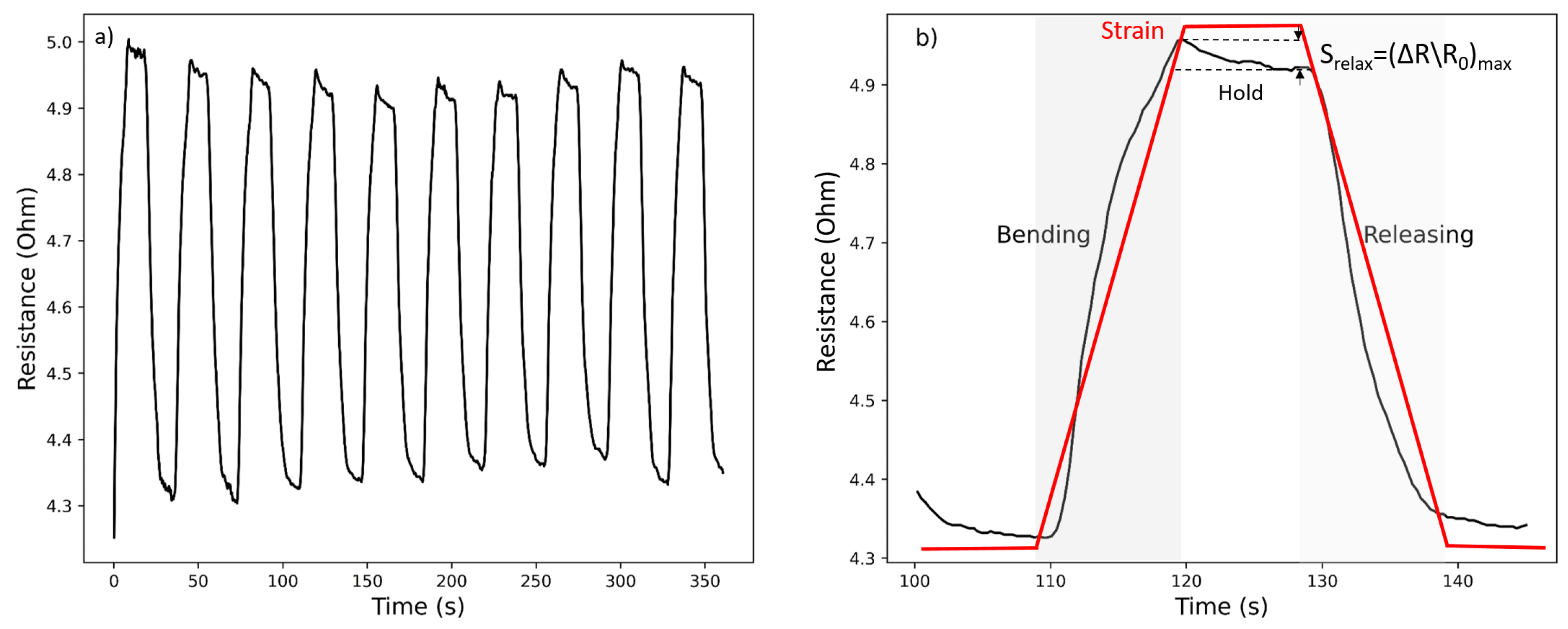 Micromachines 14 00710 g004