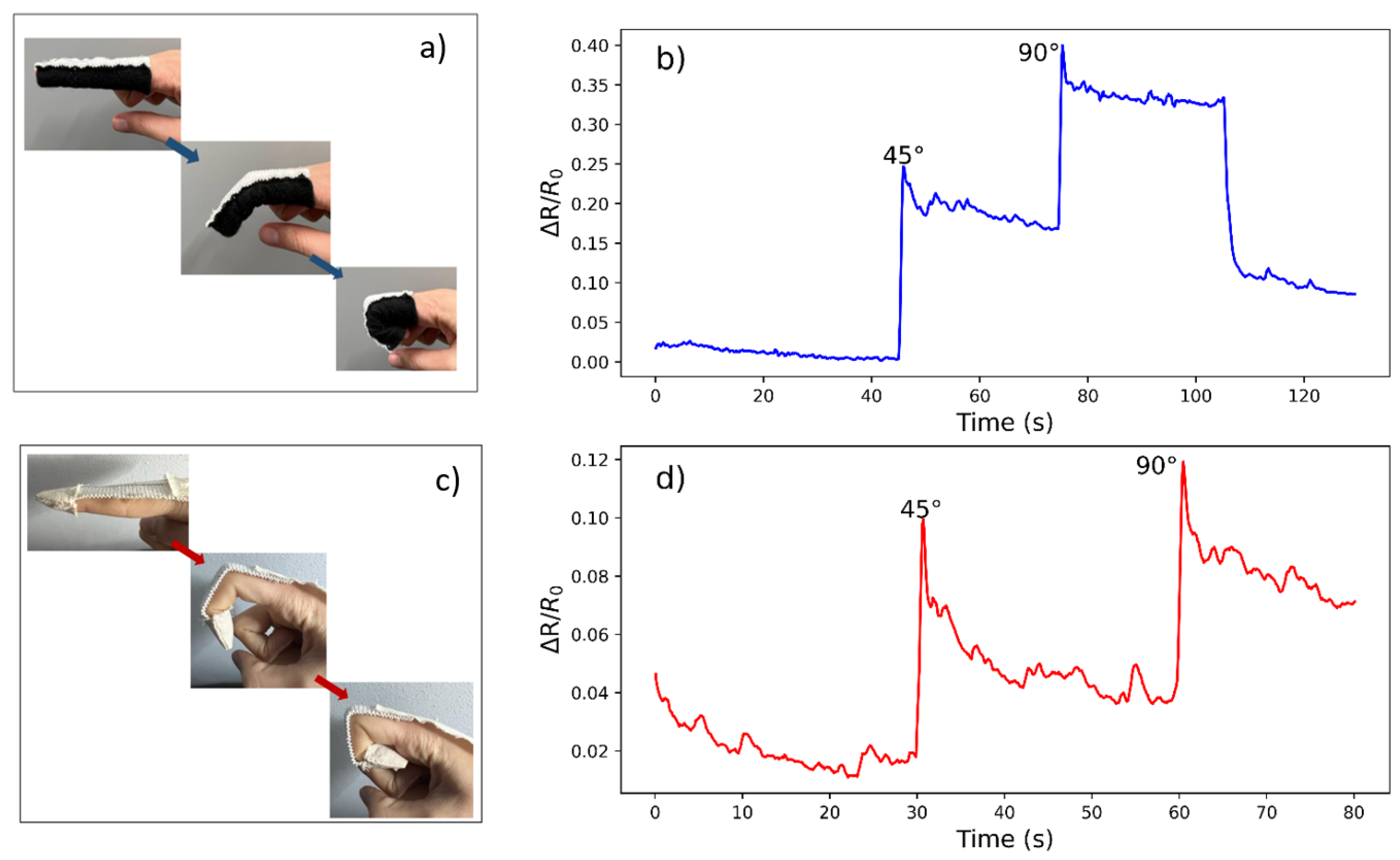 Micromachines 14 00710 g005