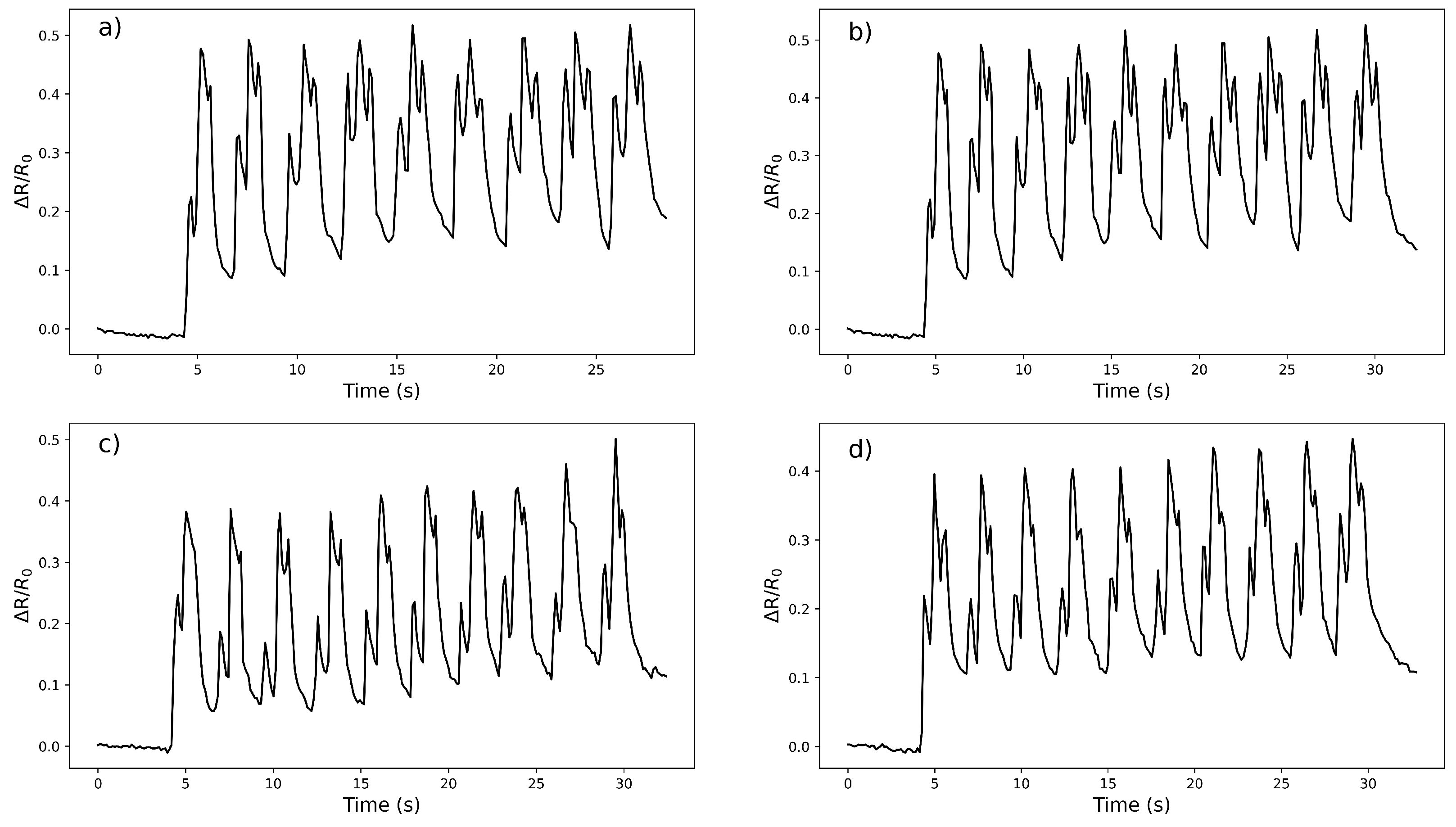 Micromachines 14 00710 g006