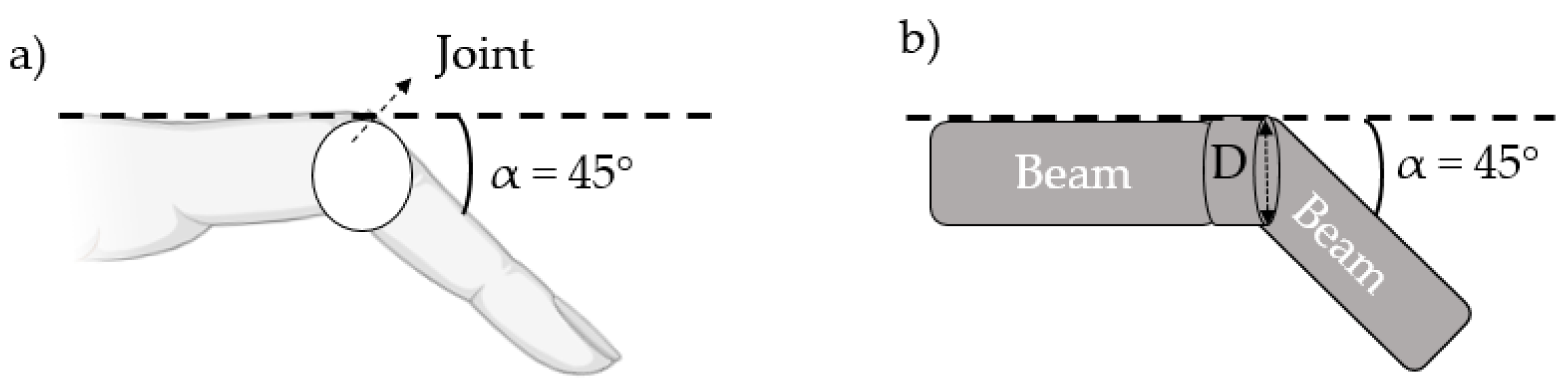 Micromachines 14 00710 g007