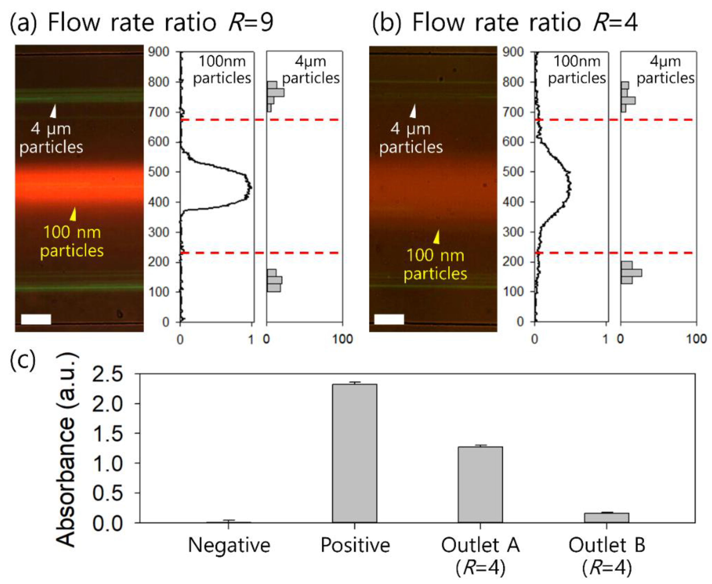 Micromachines 14 00712 g004 Micromachines 14 00712 g004