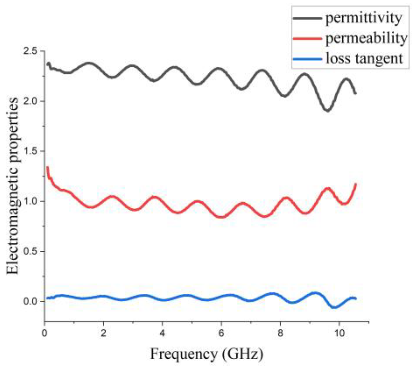 Micromachines 14 00718 g002