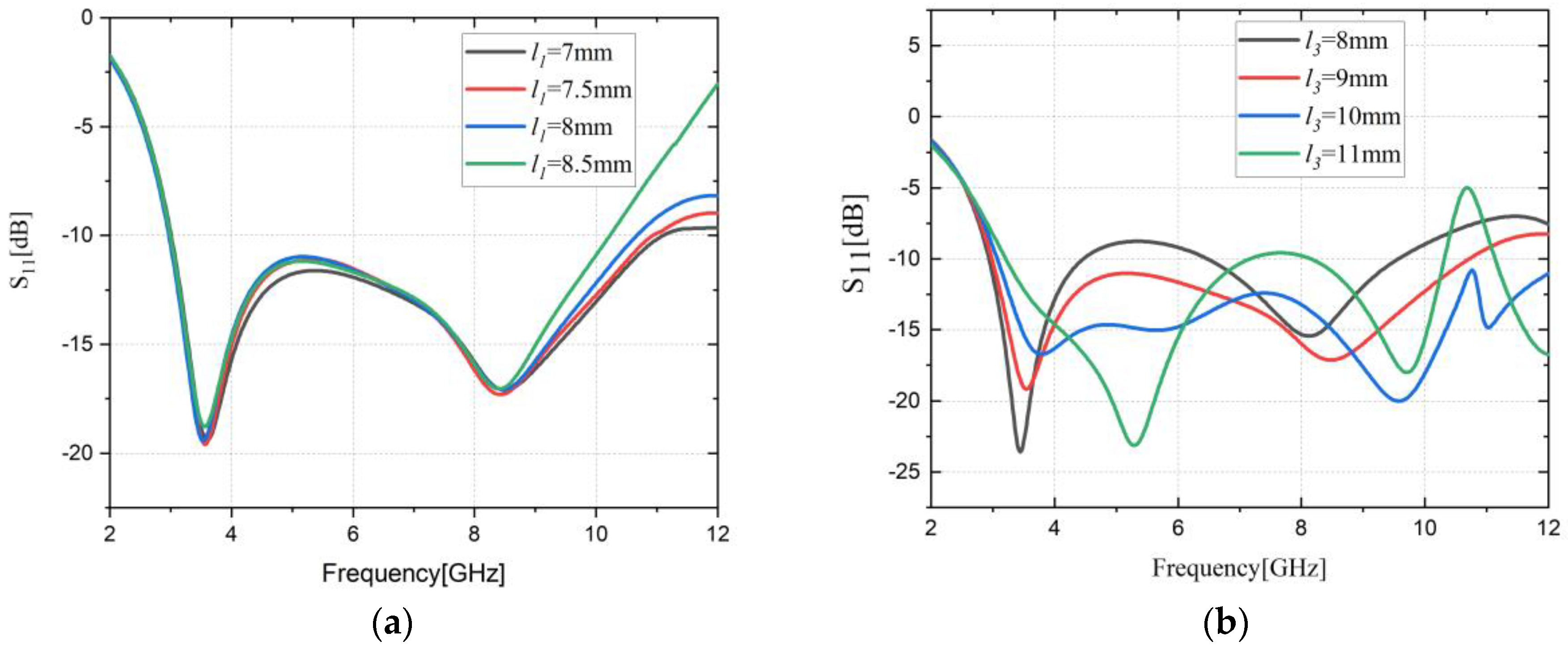 Micromachines 14 00718 g004